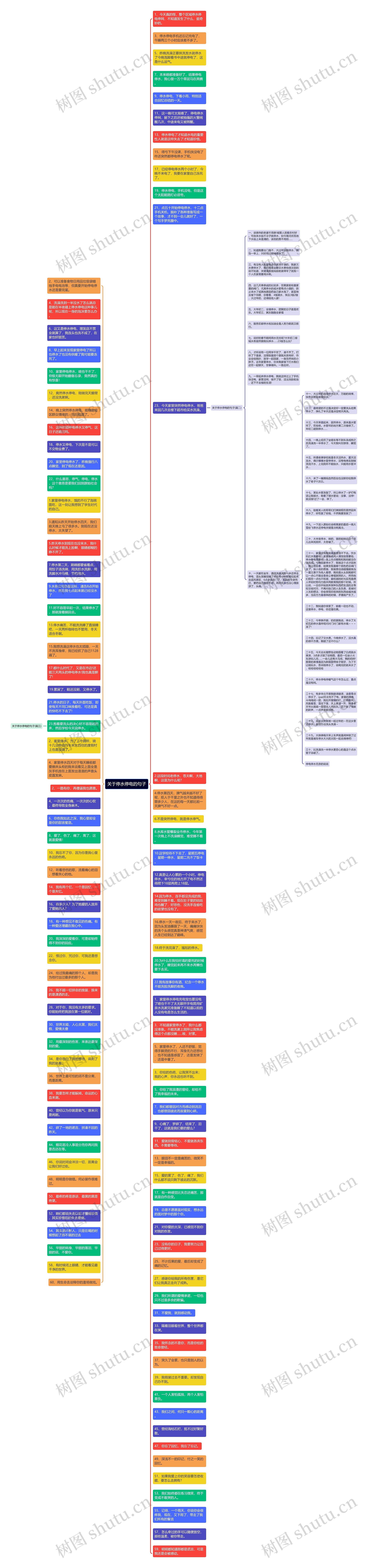 关于停水停电的句子思维导图