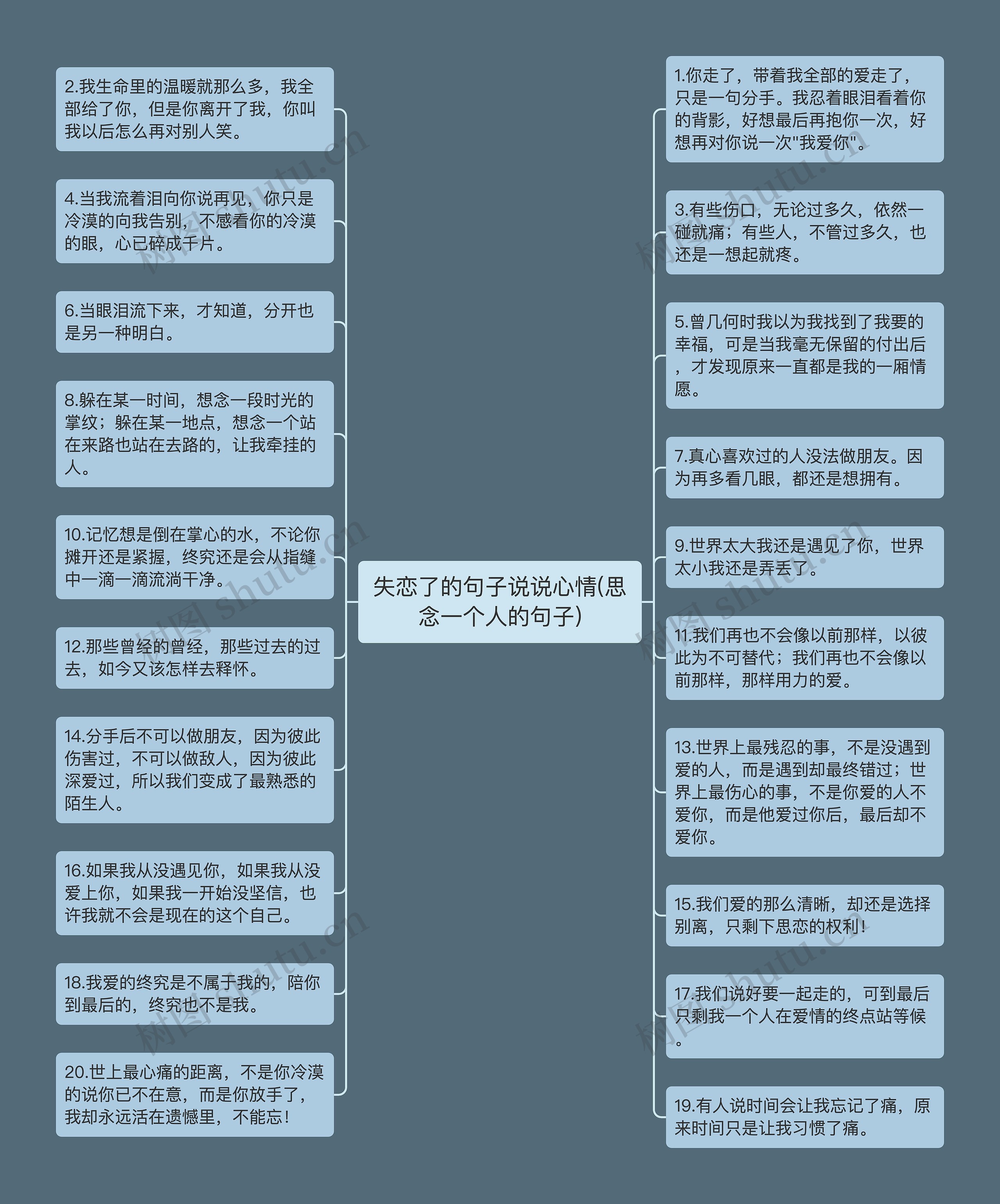 失恋了的句子说说心情(思念一个人的句子)思维导图