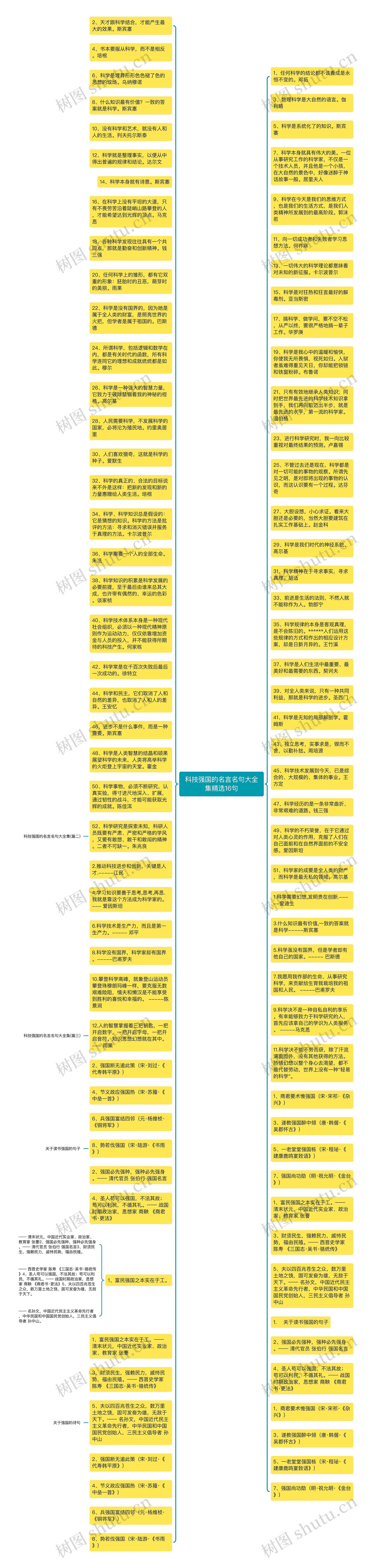 科技强国的名言名句大全集精选16句思维导图