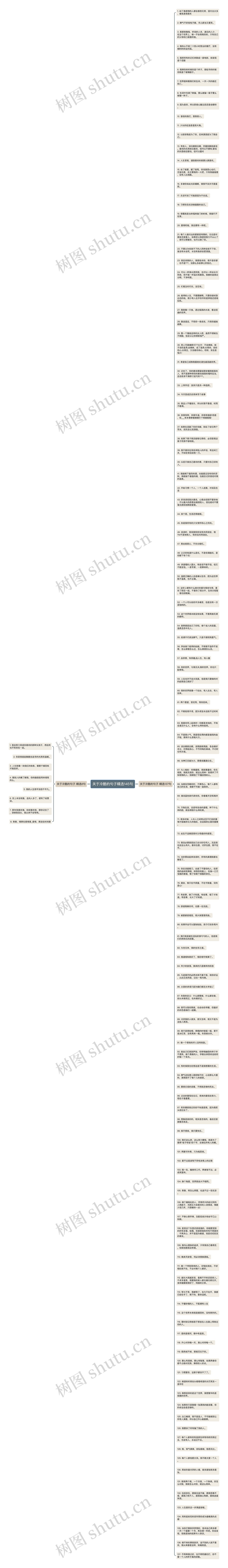 关于冷酷的句子精选145句思维导图