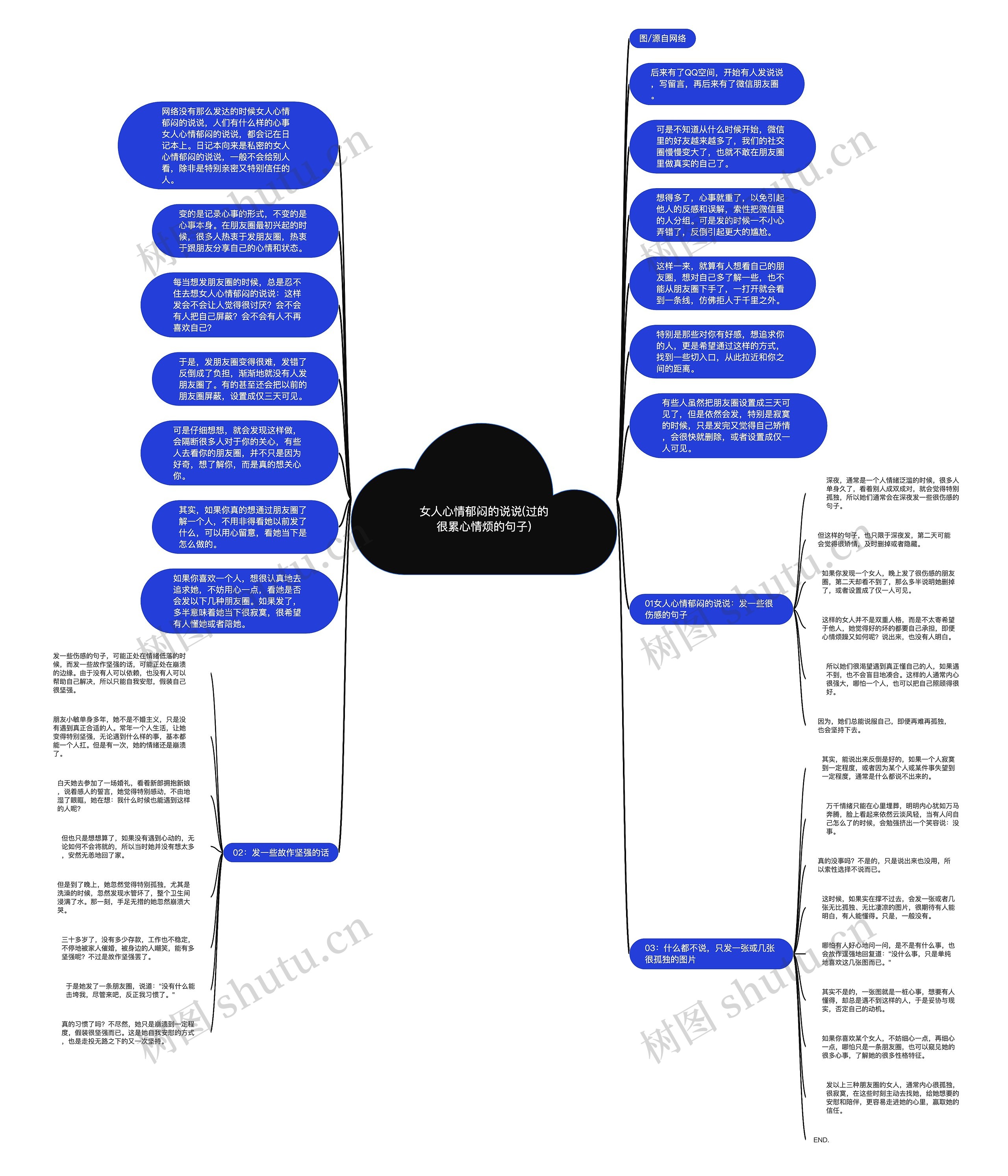 女人心情郁闷的说说(过的很累心情烦的句子)思维导图