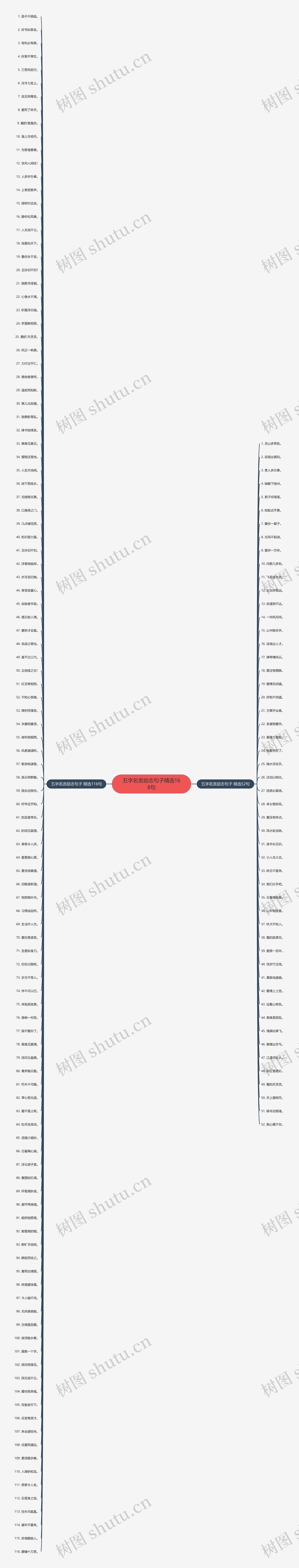 五字名言励志句子精选168句思维导图