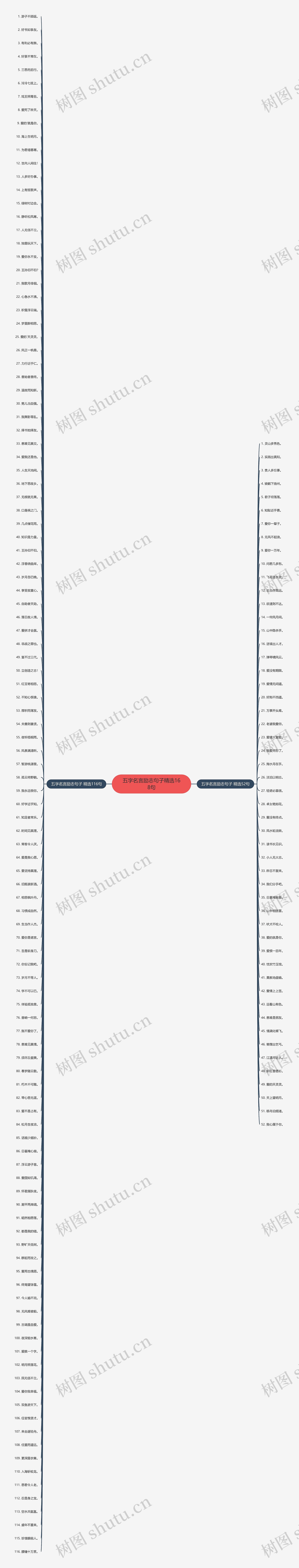 五字名言励志句子精选168句 五字名言励志句子精选168句