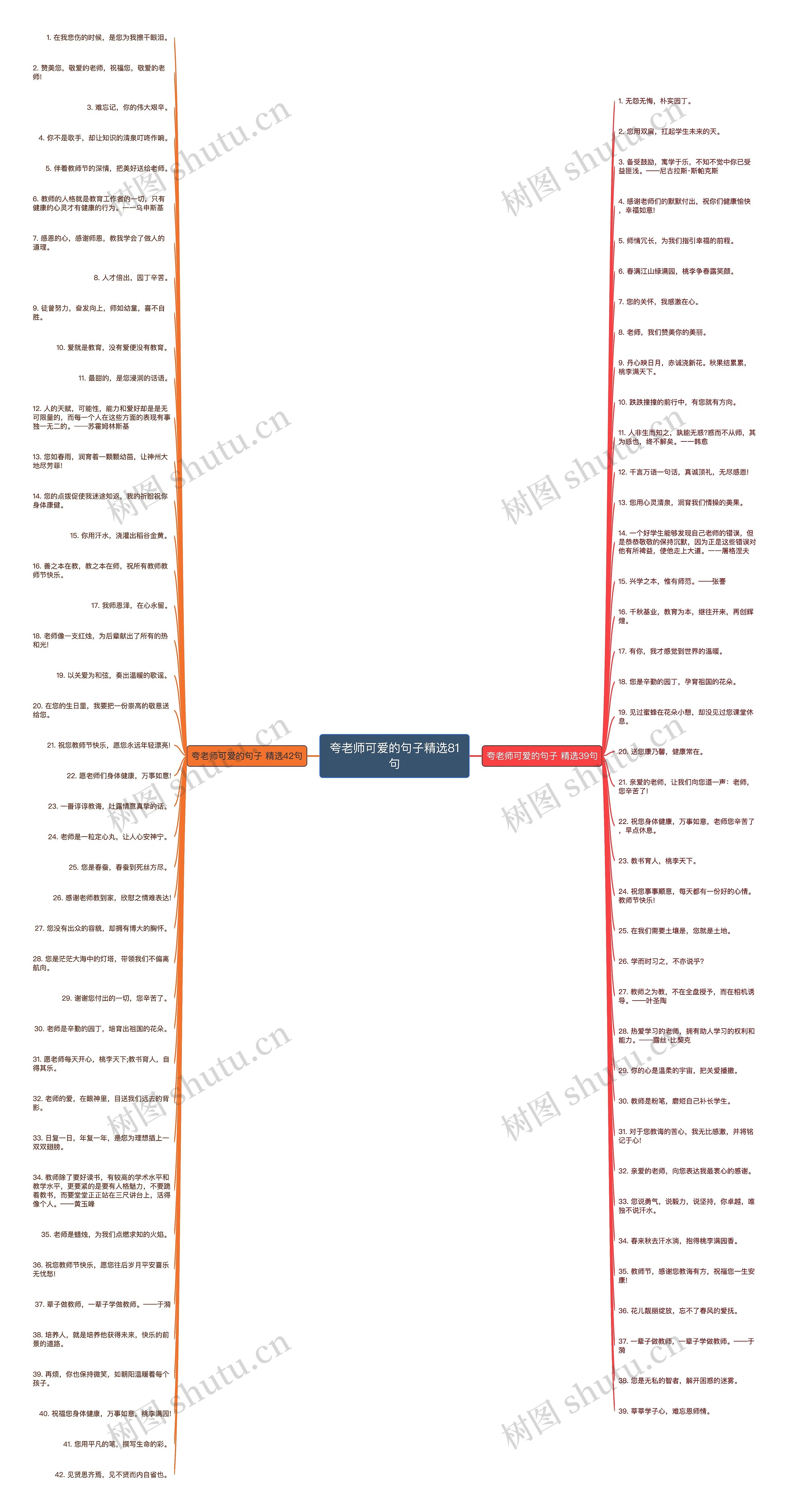 夸老师可爱的句子精选81句思维导图