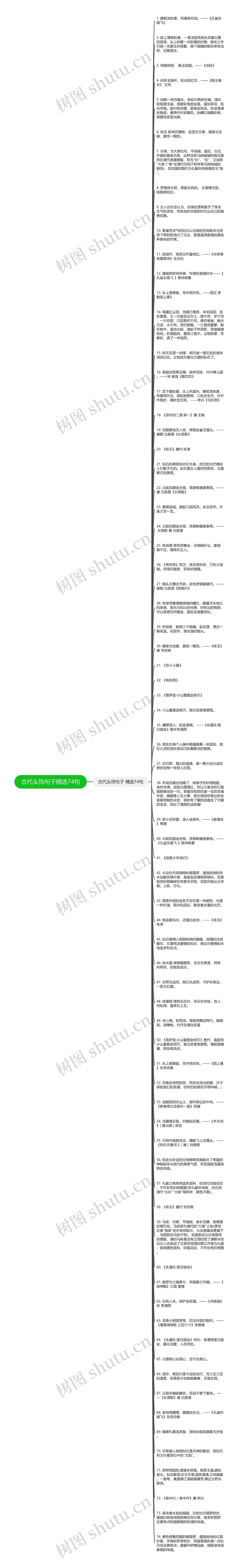 古代头饰句子精选74句思维导图