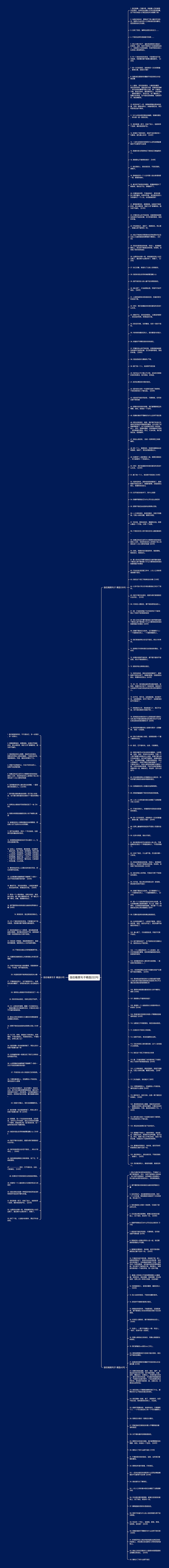 信任唯美句子精选222句思维导图