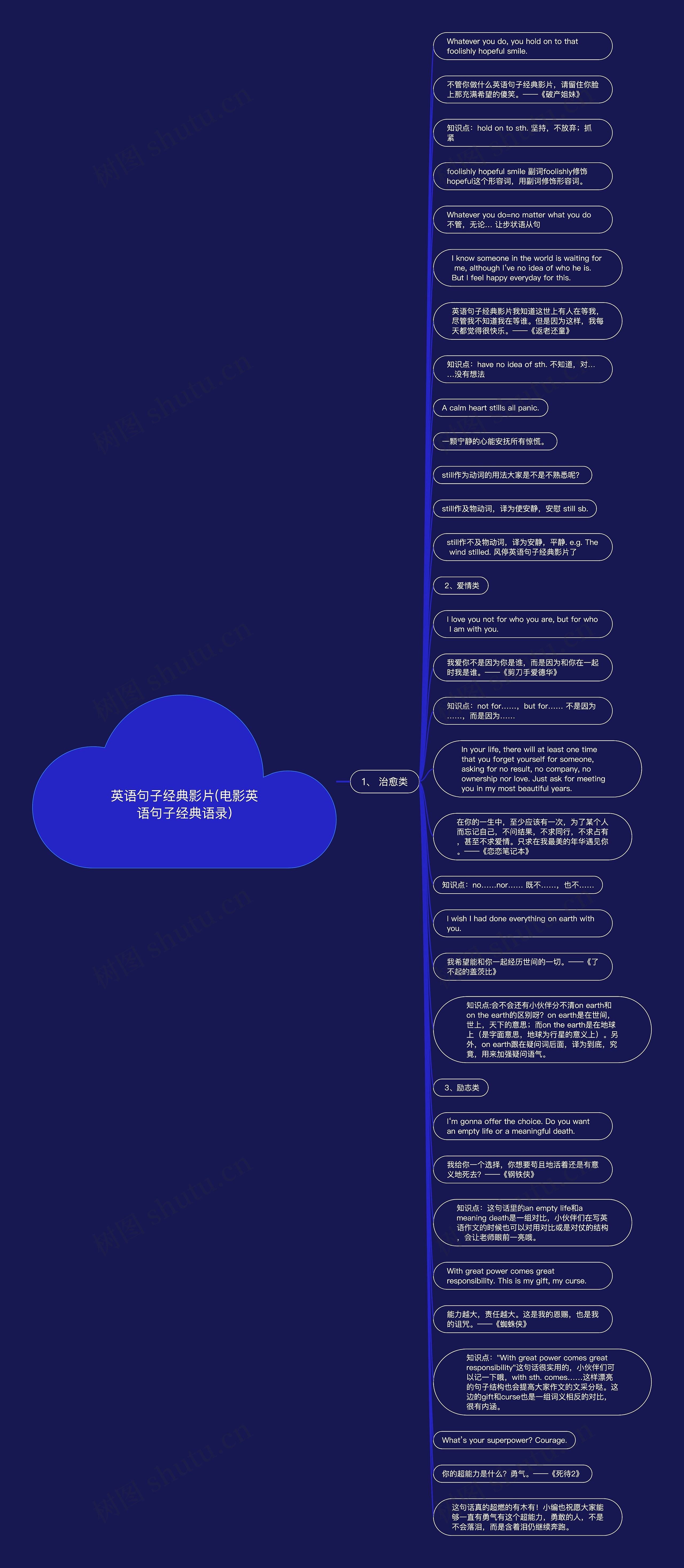 英语句子经典影片(电影英语句子经典语录)思维导图