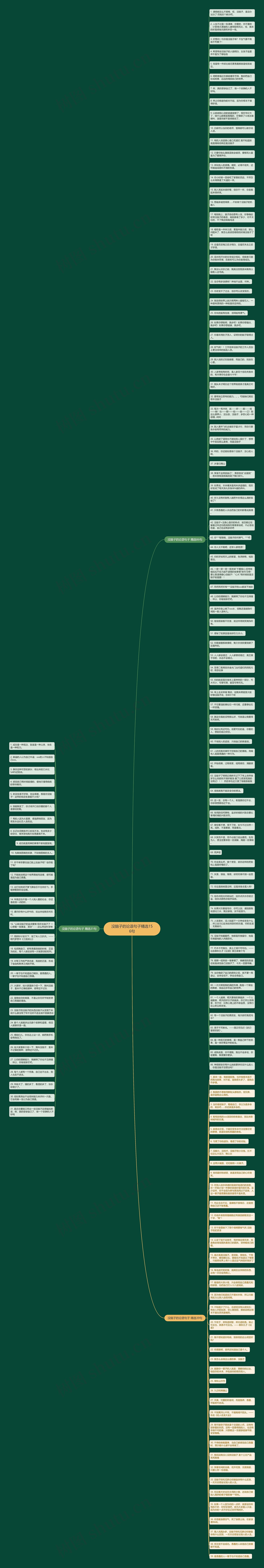 没脑子的论语句子精选156句思维导图