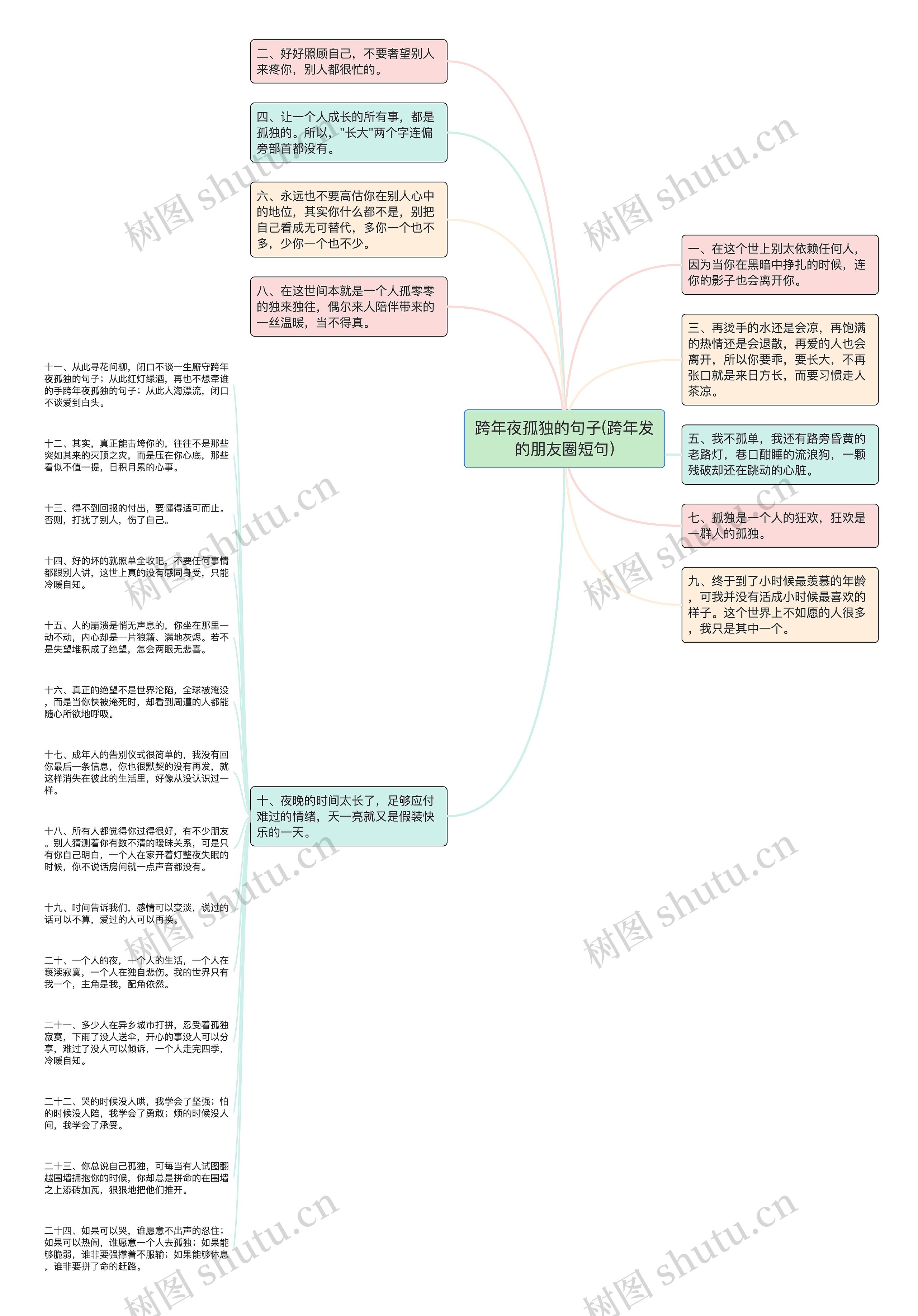 跨年夜孤独的句子(跨年发的朋友圈短句)思维导图