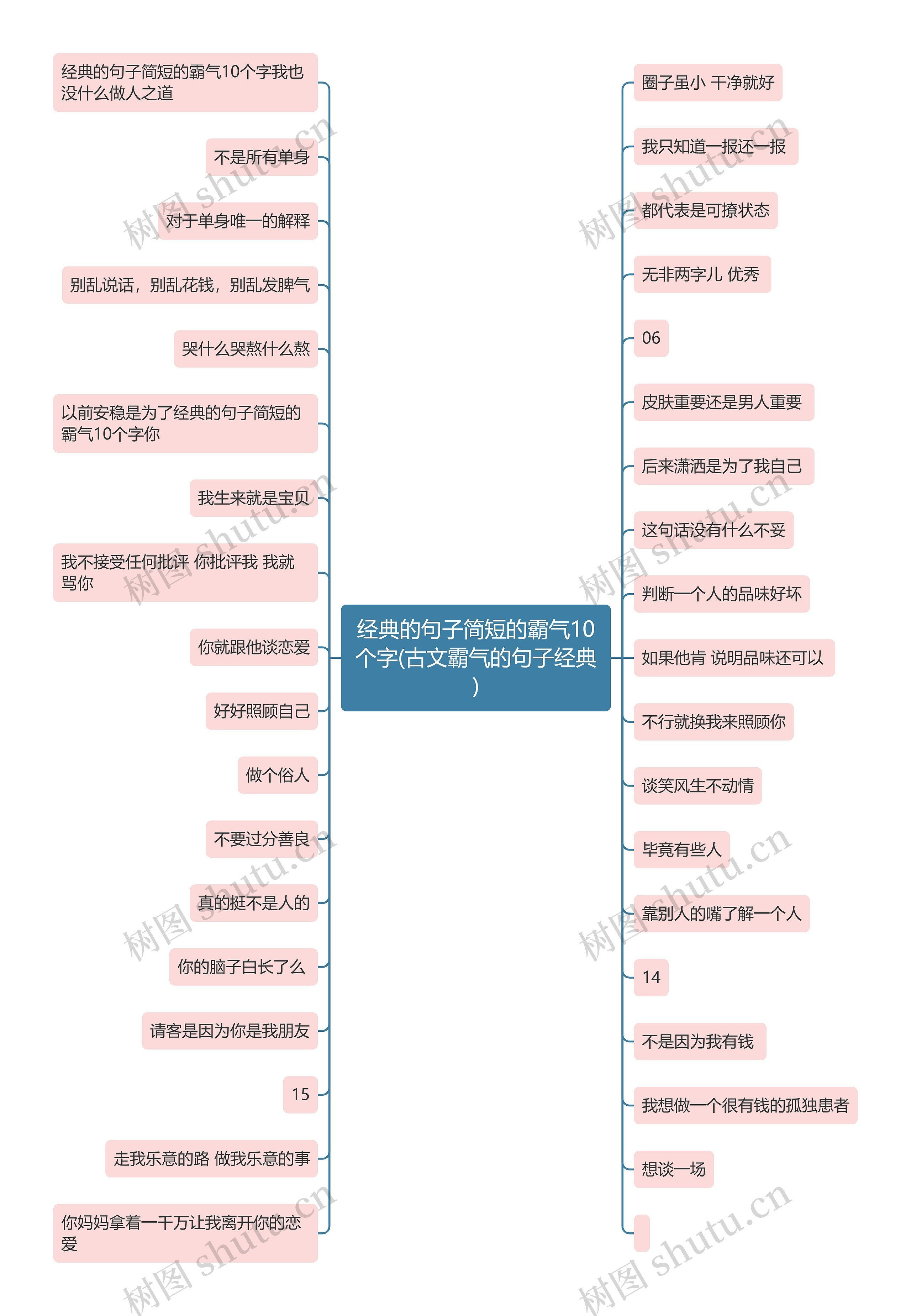 经典的句子简短的霸气10个字(古文霸气的句子经典)