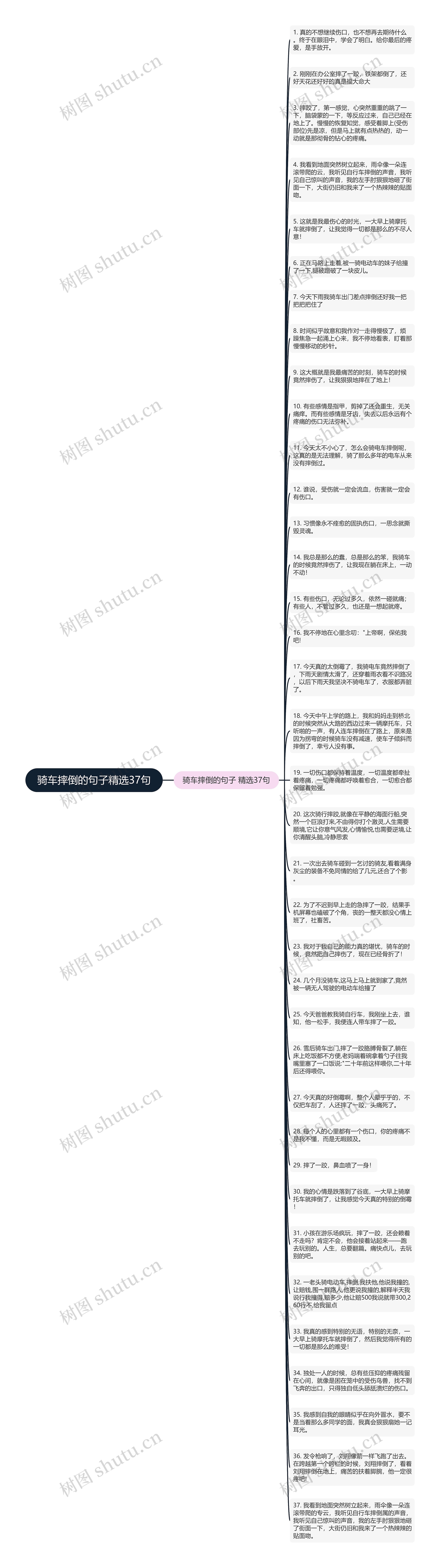 骑车摔倒的句子精选37句思维导图