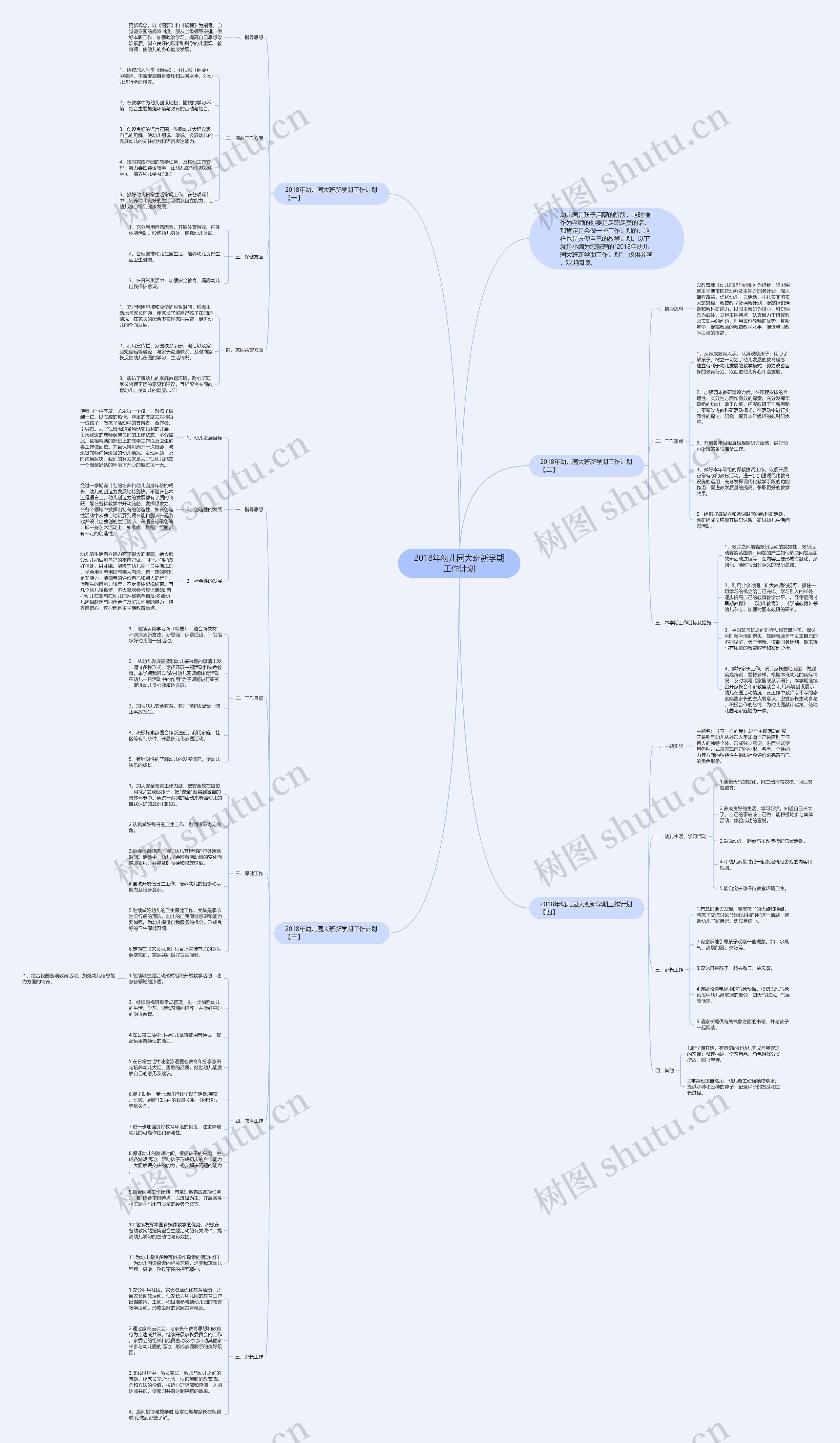 2018年幼儿园大班新学期工作计划思维导图