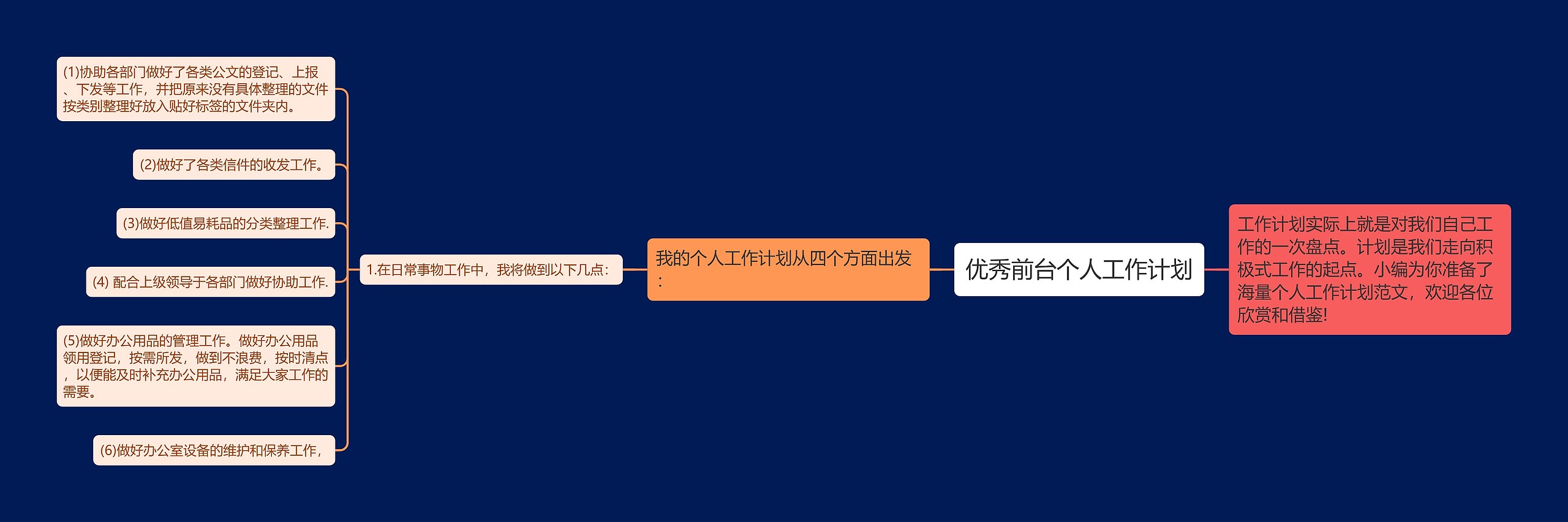优秀前台个人工作计划思维导图