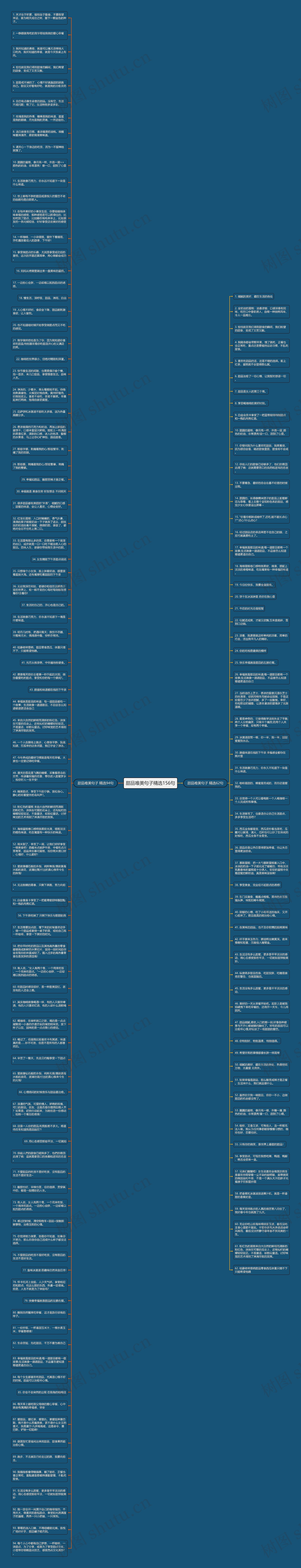 甜品唯美句子精选156句思维导图