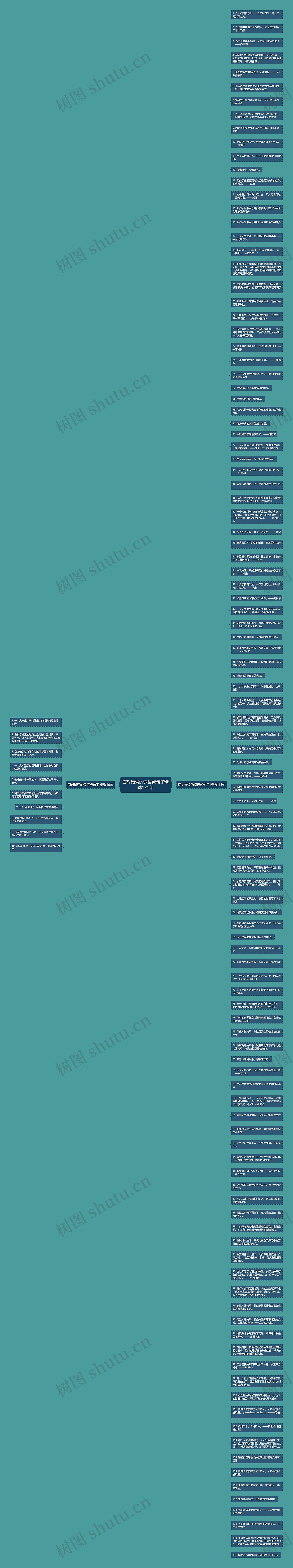 面对错误的词语或句子精选121句思维导图