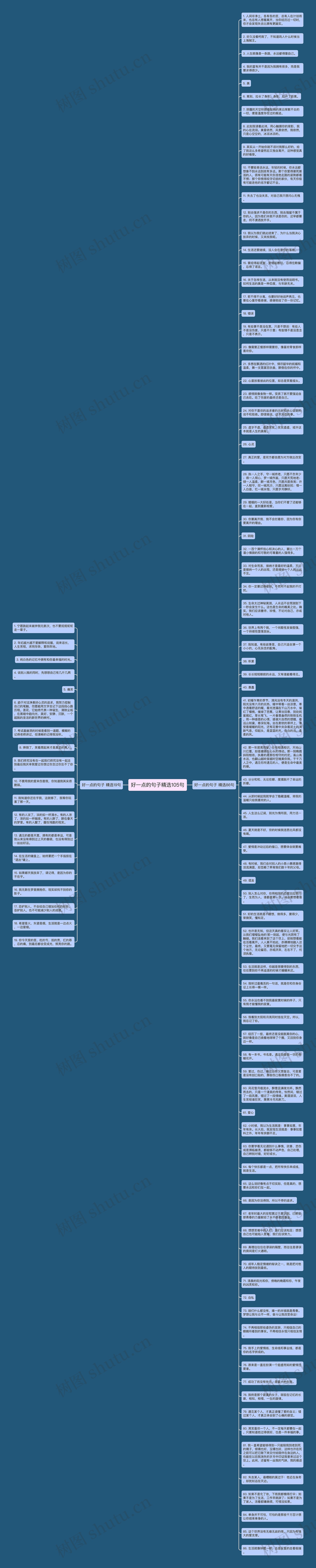 好一点的句子精选105句思维导图