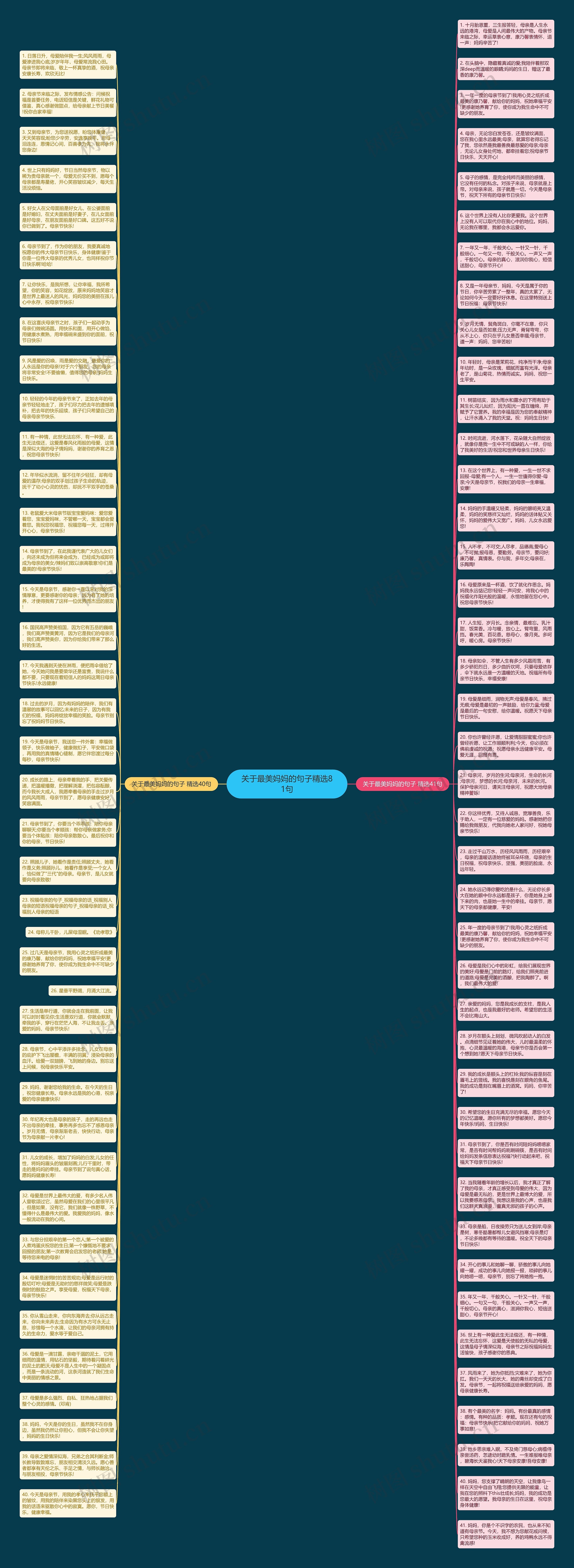 关于最美妈妈的句子精选81句思维导图