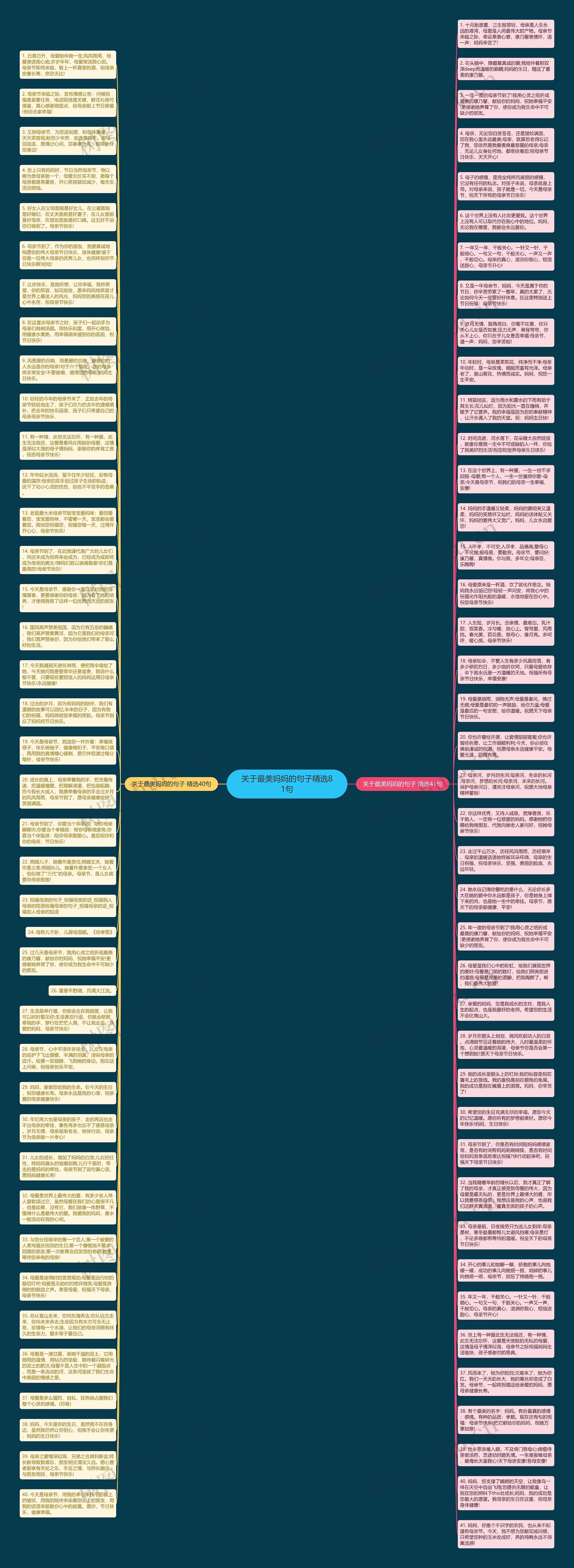 关于最美妈妈的句子精选81句思维导图高清图 关于最美妈妈的句子精选81句思维导图