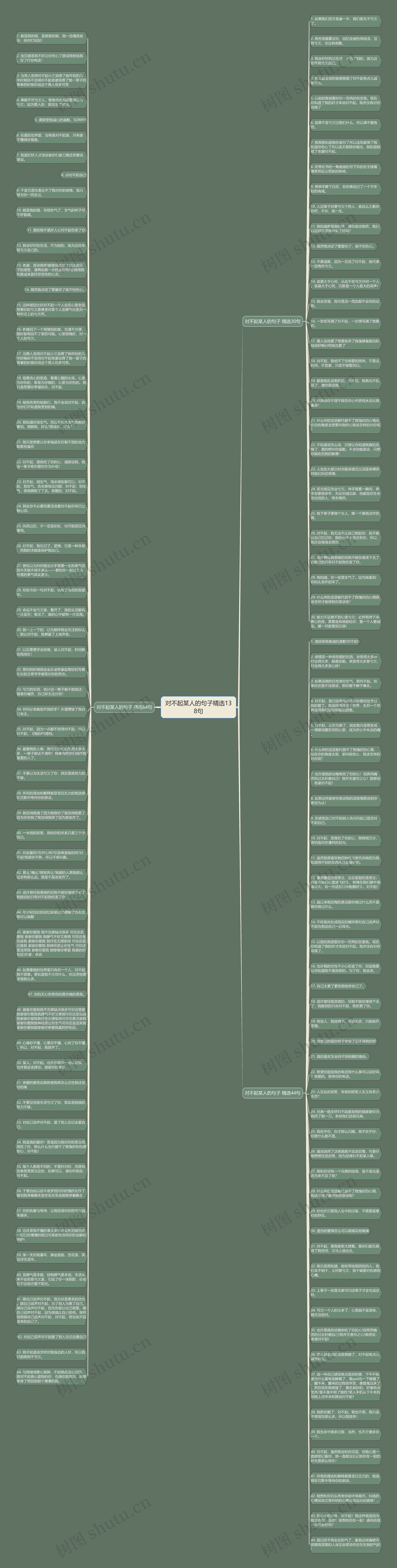 对不起某人的句子精选138句思维导图高清图 对不起某人的句子精选138句思维导图