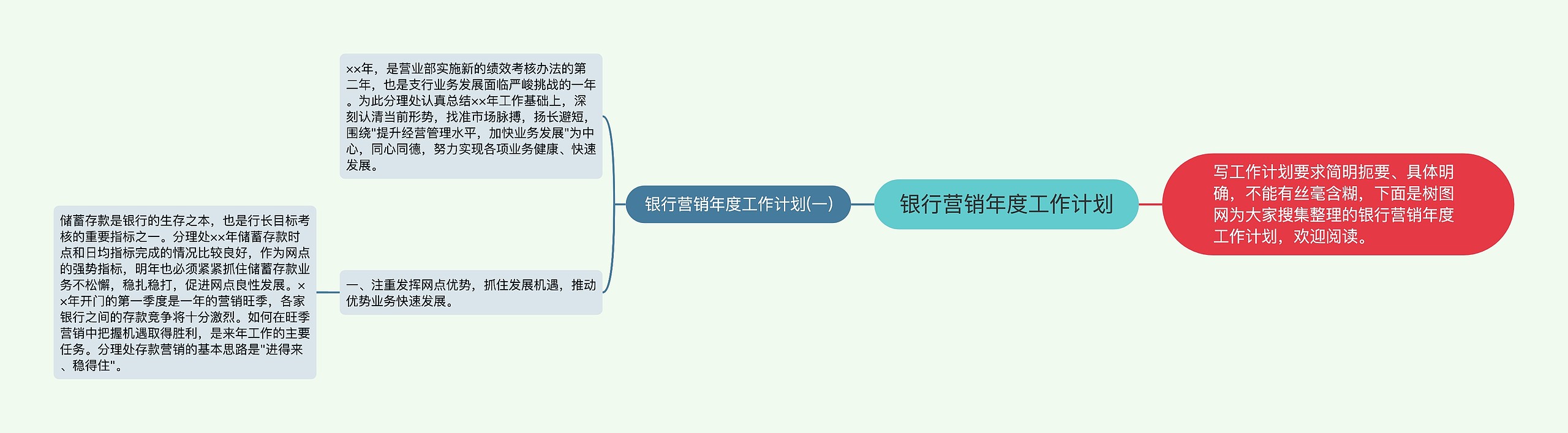 银行营销年度工作计划思维导图