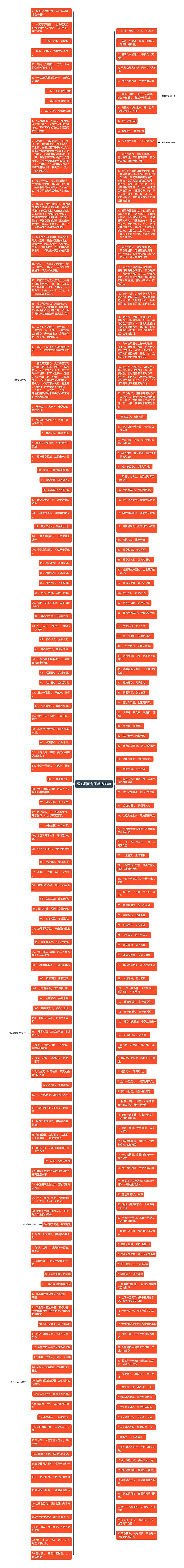 爱心捐助句子精选88句思维导图