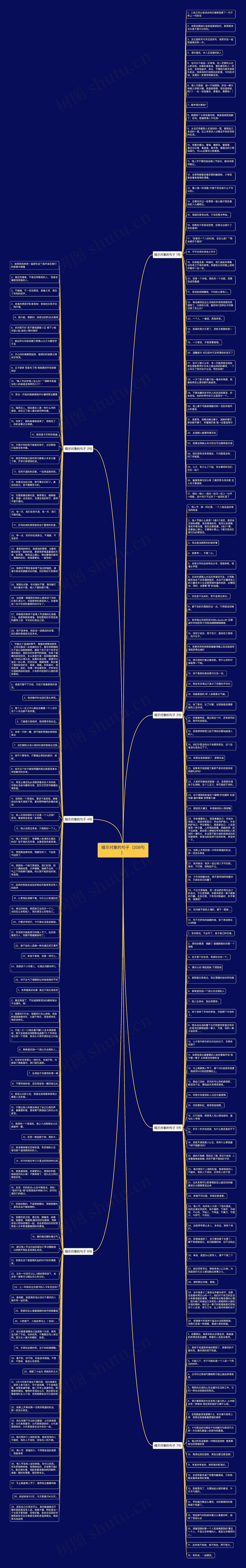 暗示对象的句子（208句）思维导图