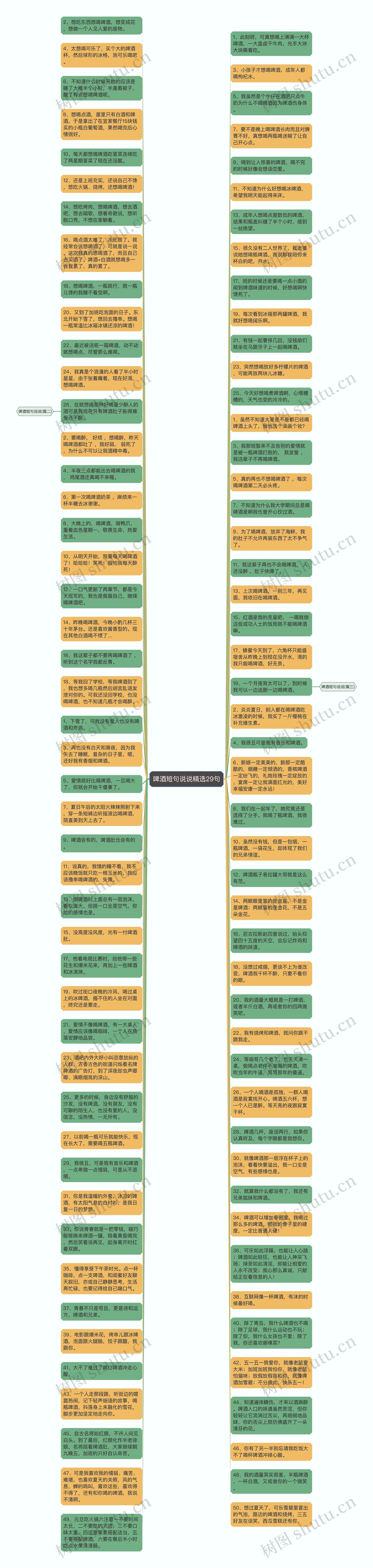 啤酒短句说说精选29句