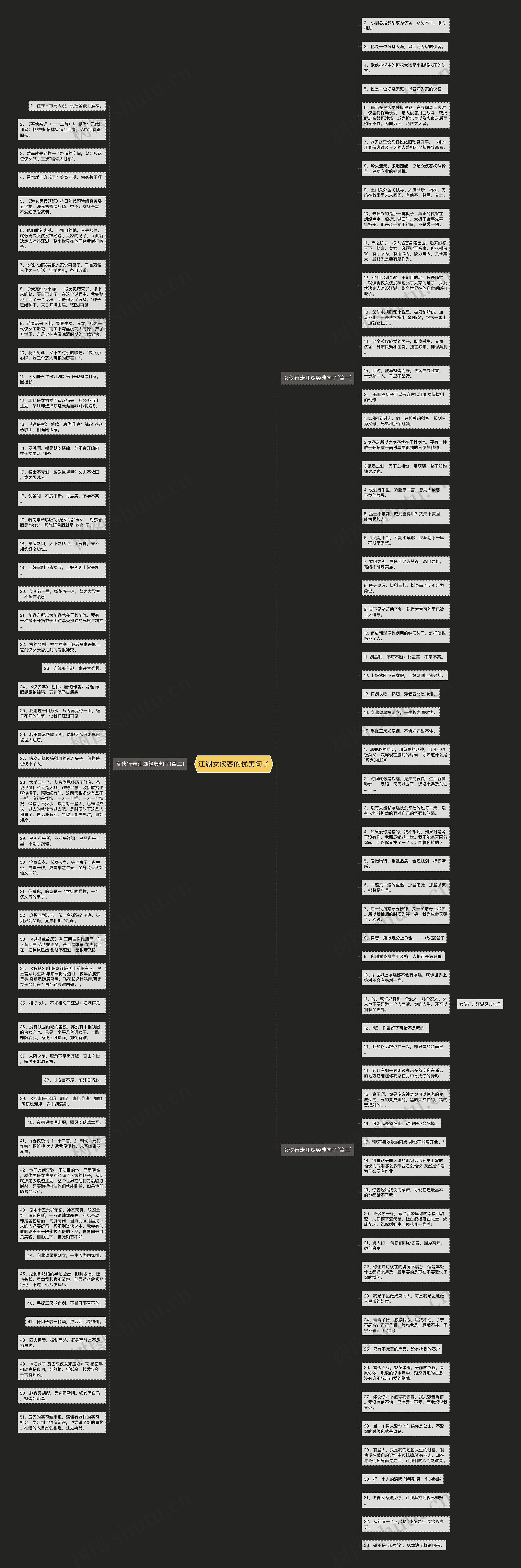 江湖女侠客的优美句子思维导图