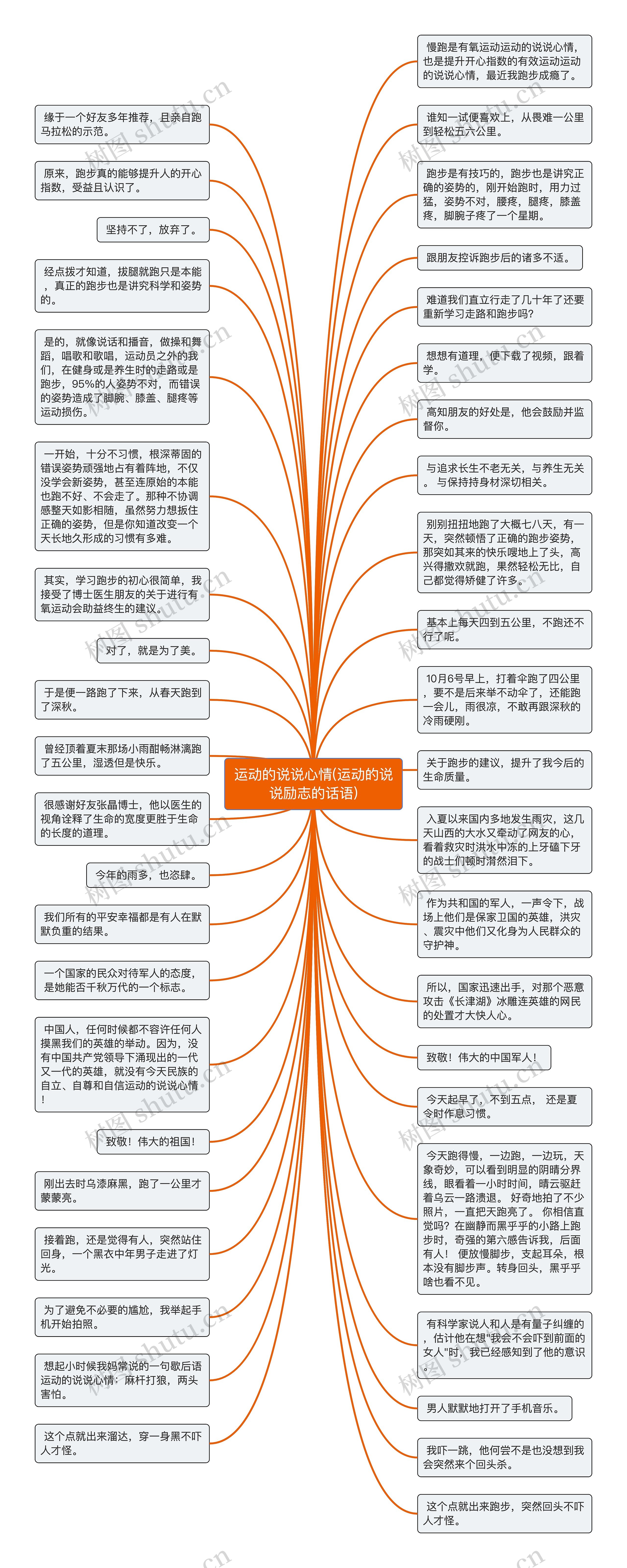 运动的说说心情(运动的说说励志的话语)