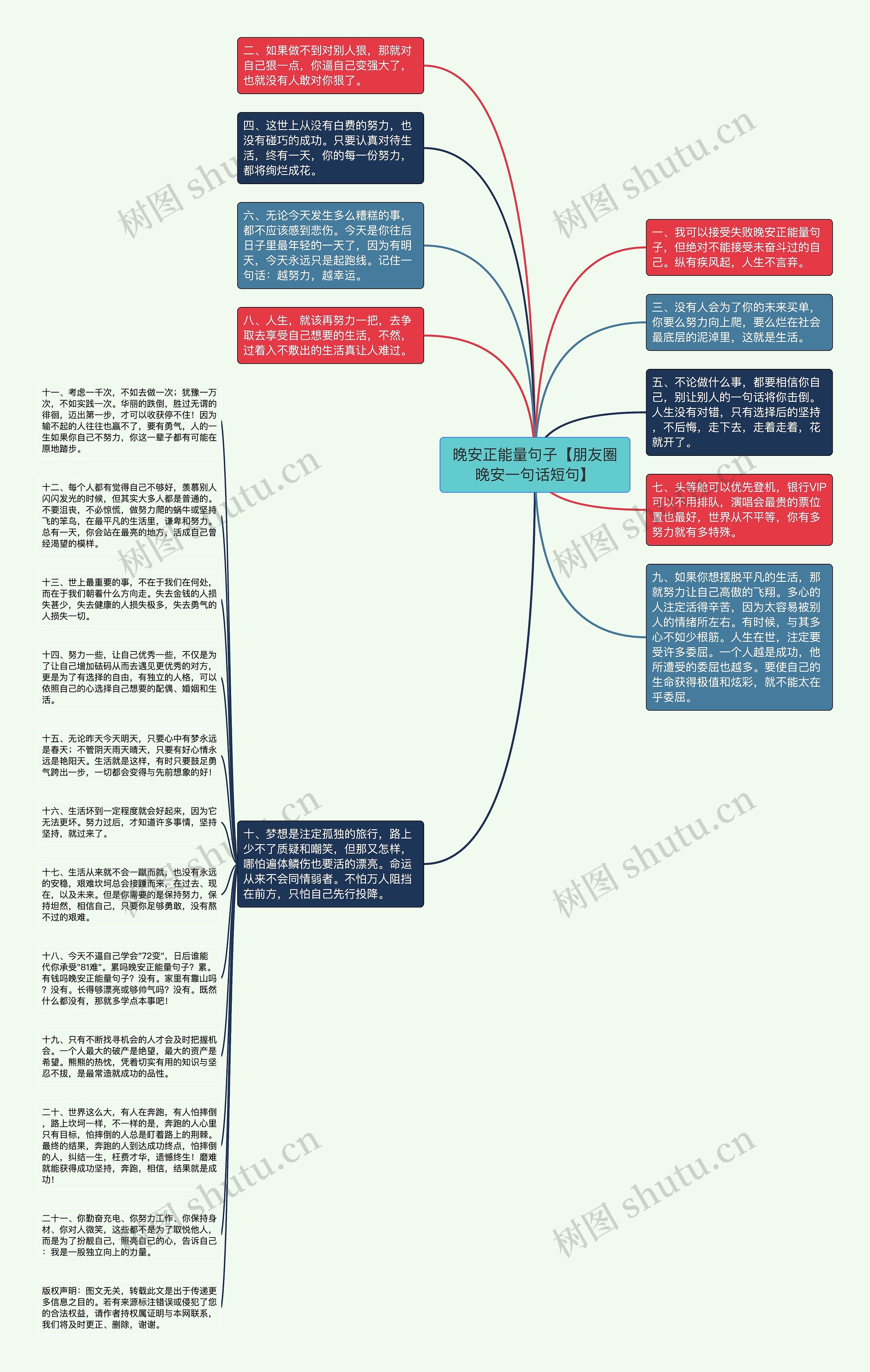 晚安正能量句子【朋友圈晚安一句话短句】