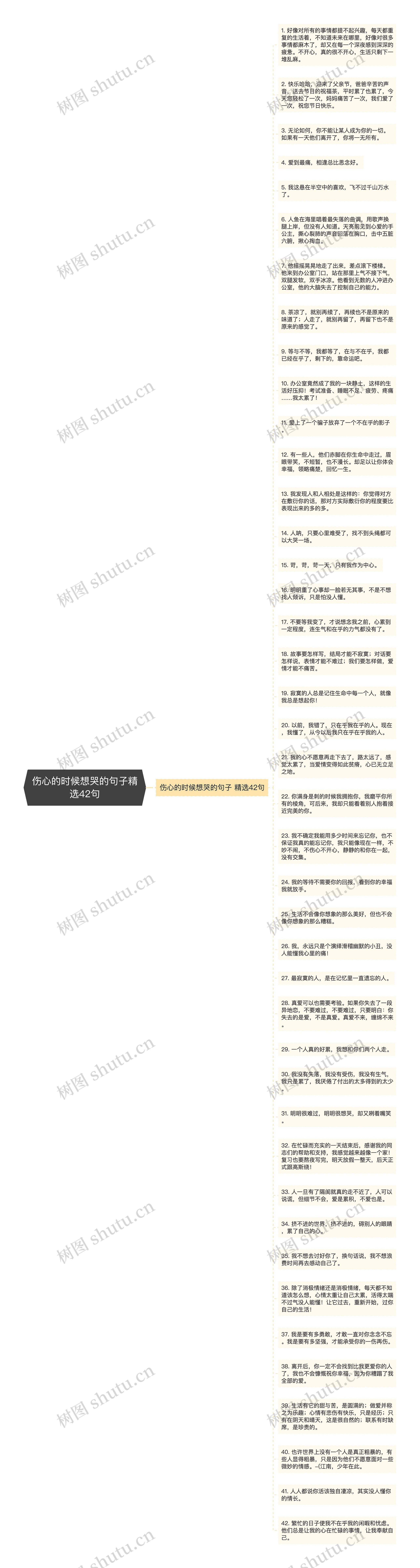 伤心的时候想哭的句子精选42句思维导图