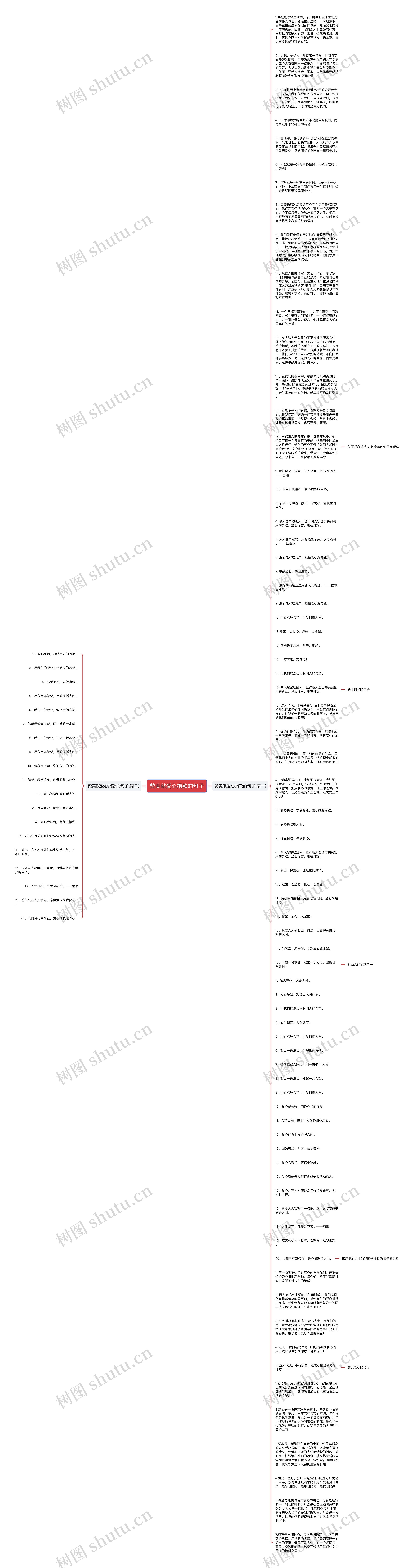 赞美献爱心捐款的句子思维导图高清图 赞美献爱心捐款的句子思维导图