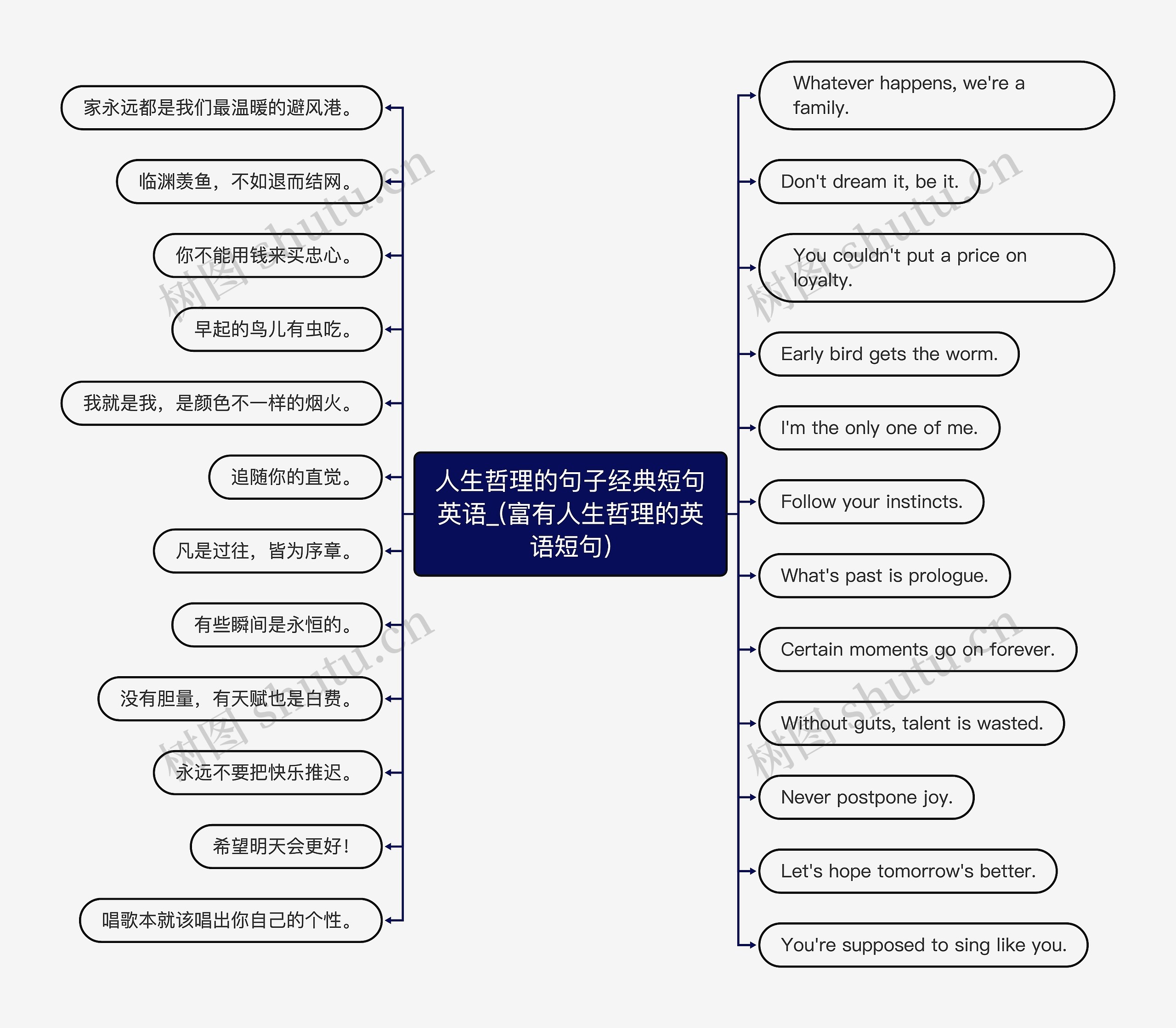 人生哲理的句子经典短句英语_(富有人生哲理的英语短句)思维导图