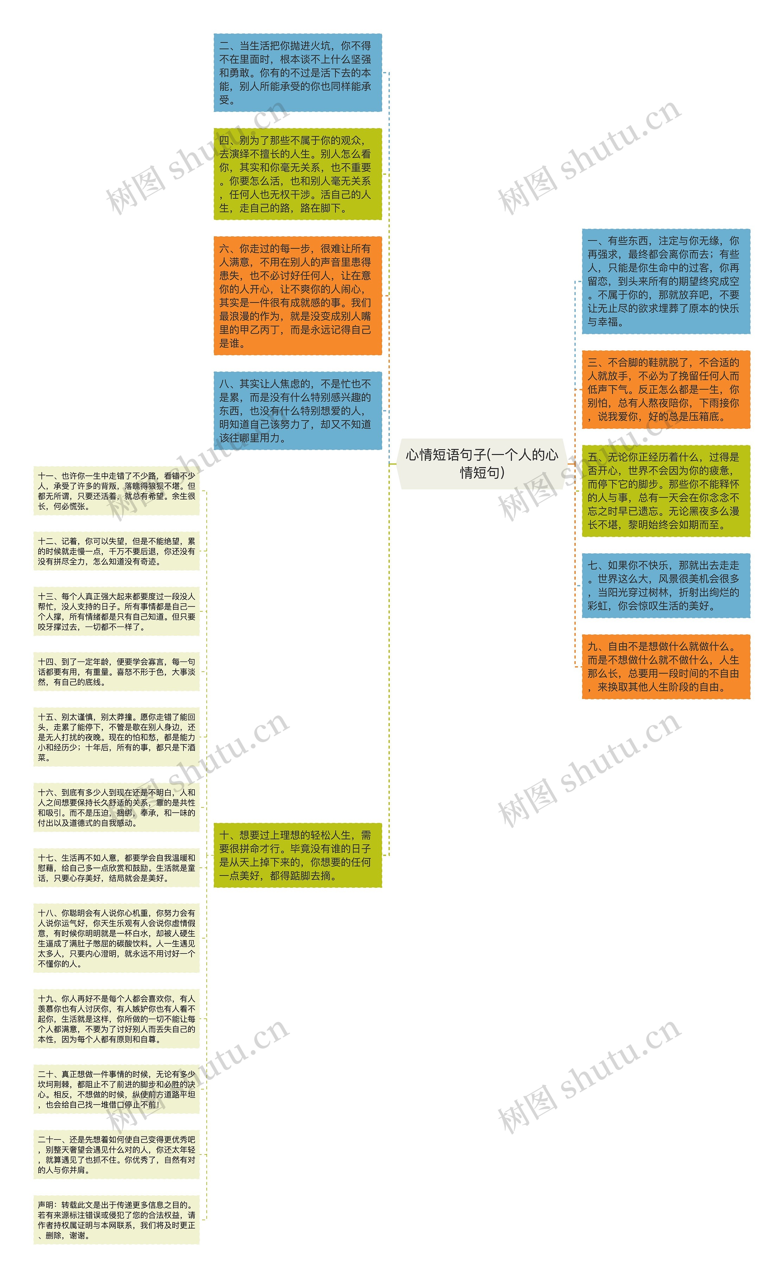 心情短语句子(一个人的心情短句)