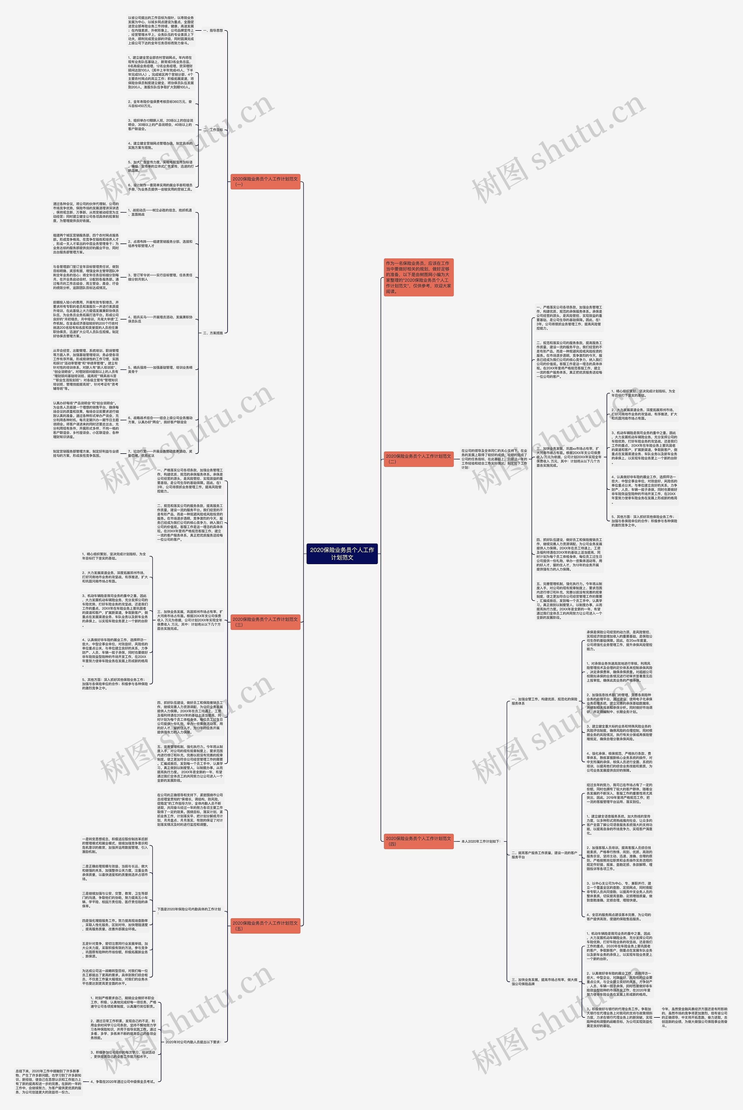 2020保险业务员个人工作计划范文思维导图
