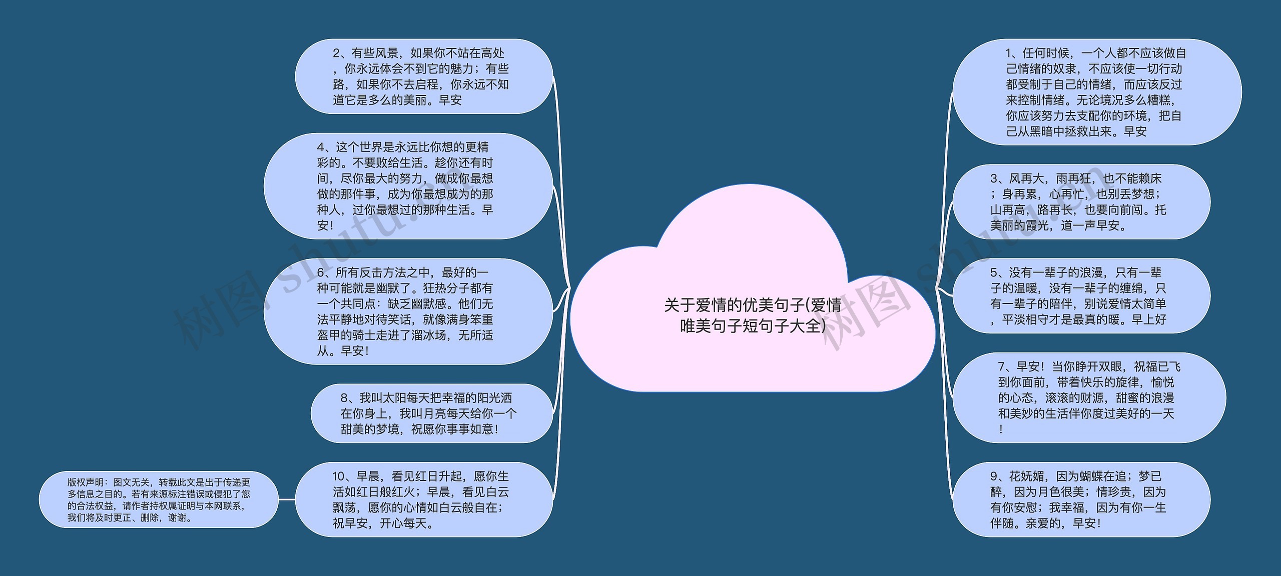 关于爱情的优美句子(爱情唯美句子短句子大全)思维导图高清图 关于爱情的优美句子(爱情唯美句子短句子大全)思维导图