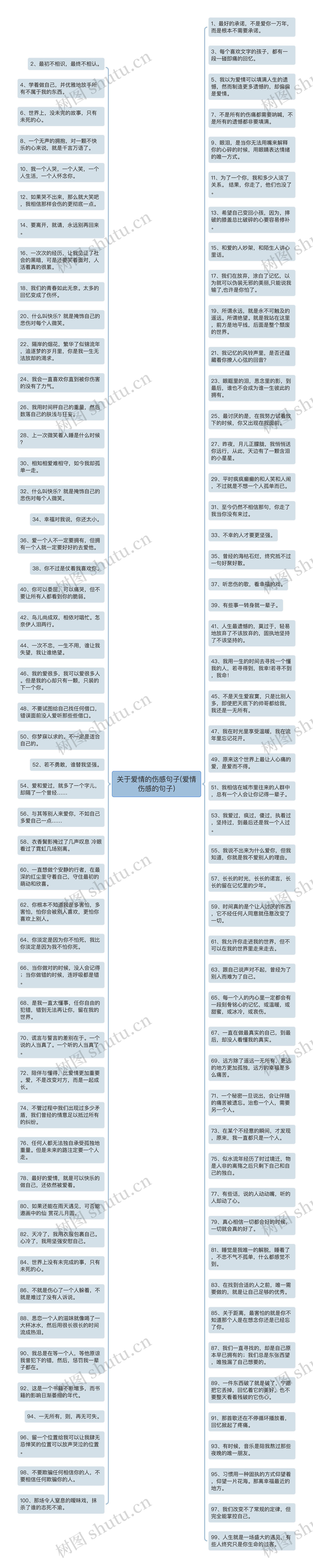 关于爱情的伤感句子(爱情伤感的句子)