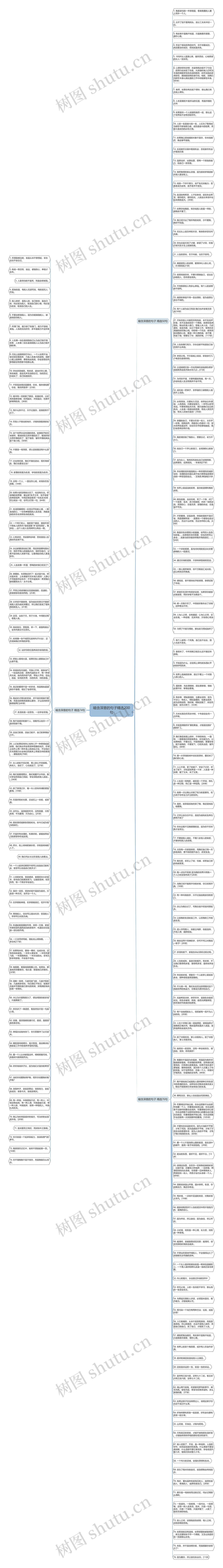 暗含深意的句子精选200句思维导图