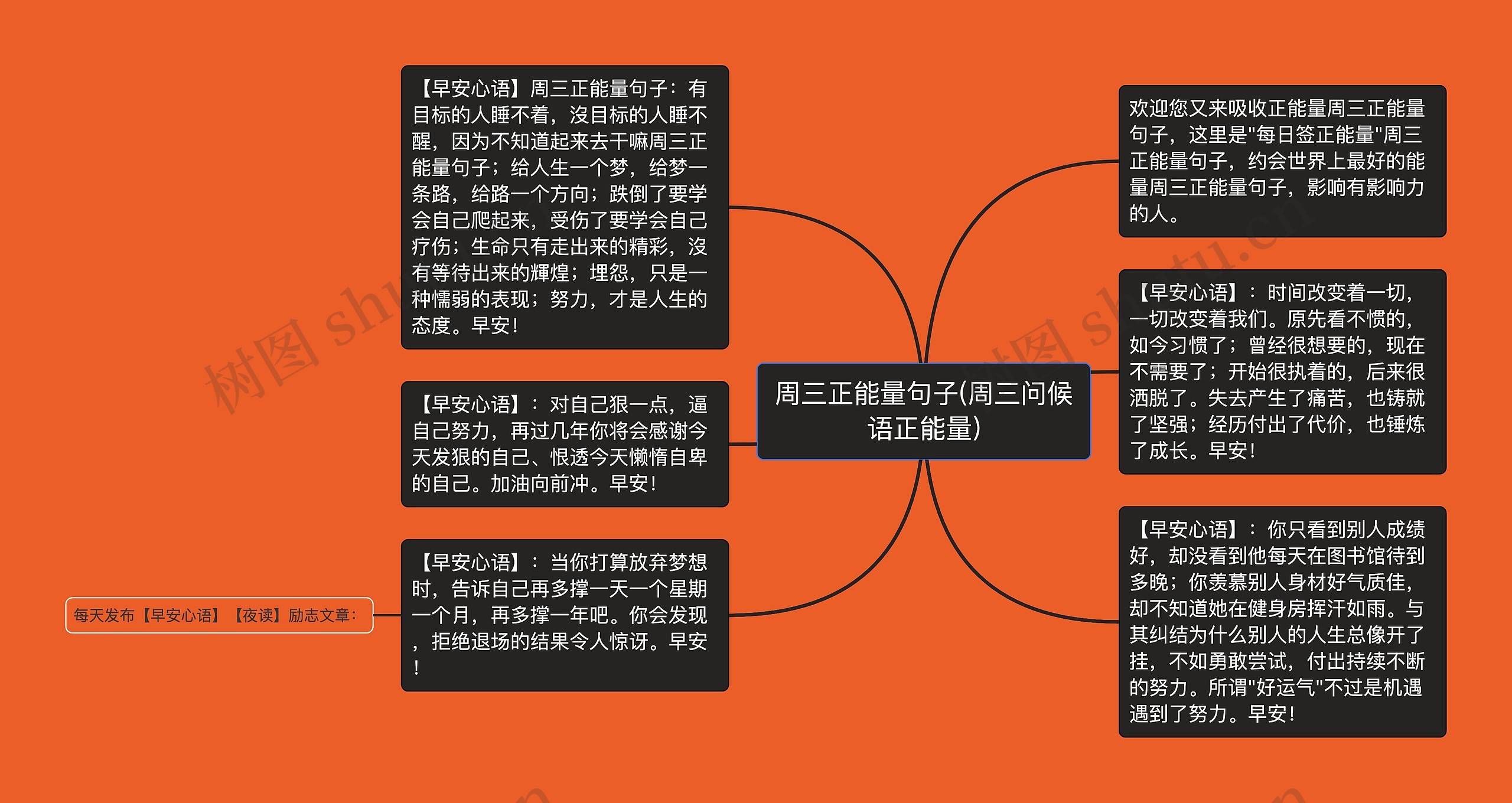 周三正能量句子(周三问候语正能量)思维导图