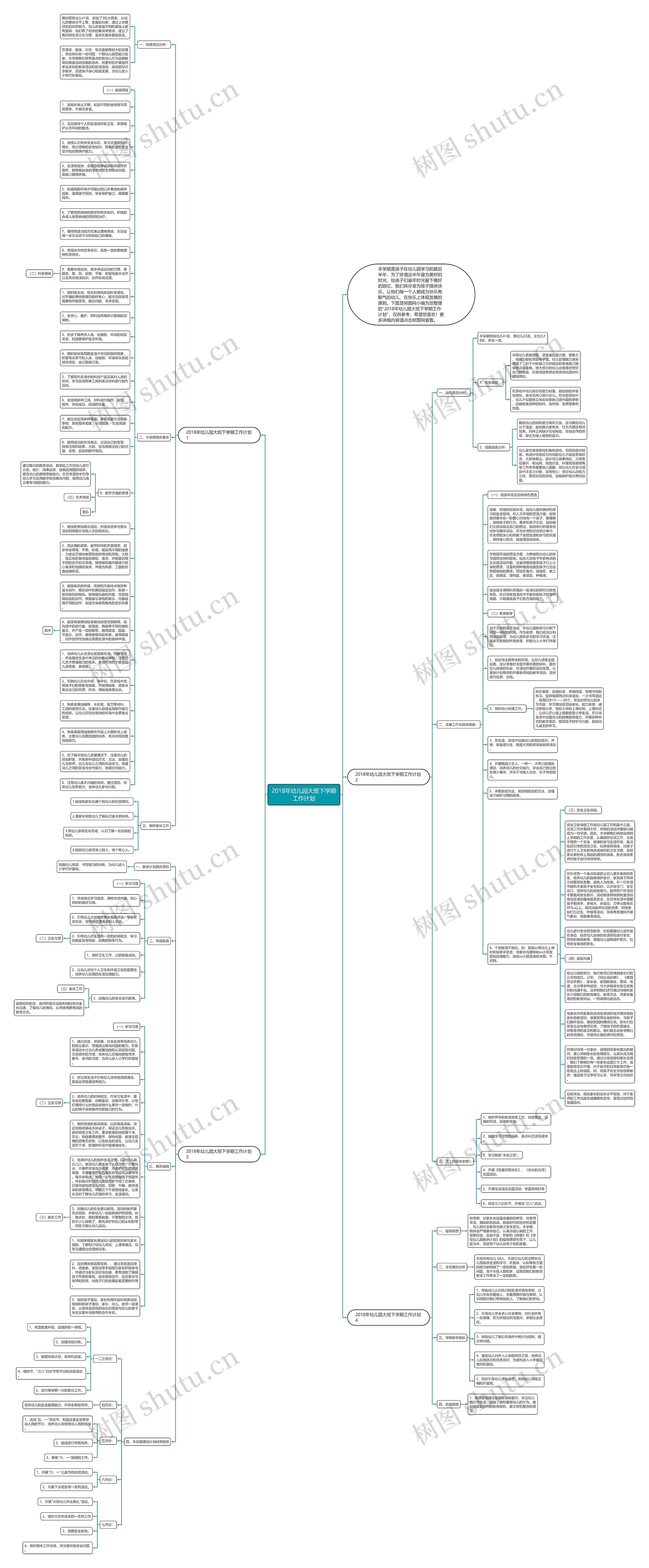 2018年幼儿园大班下学期工作计划思维导图