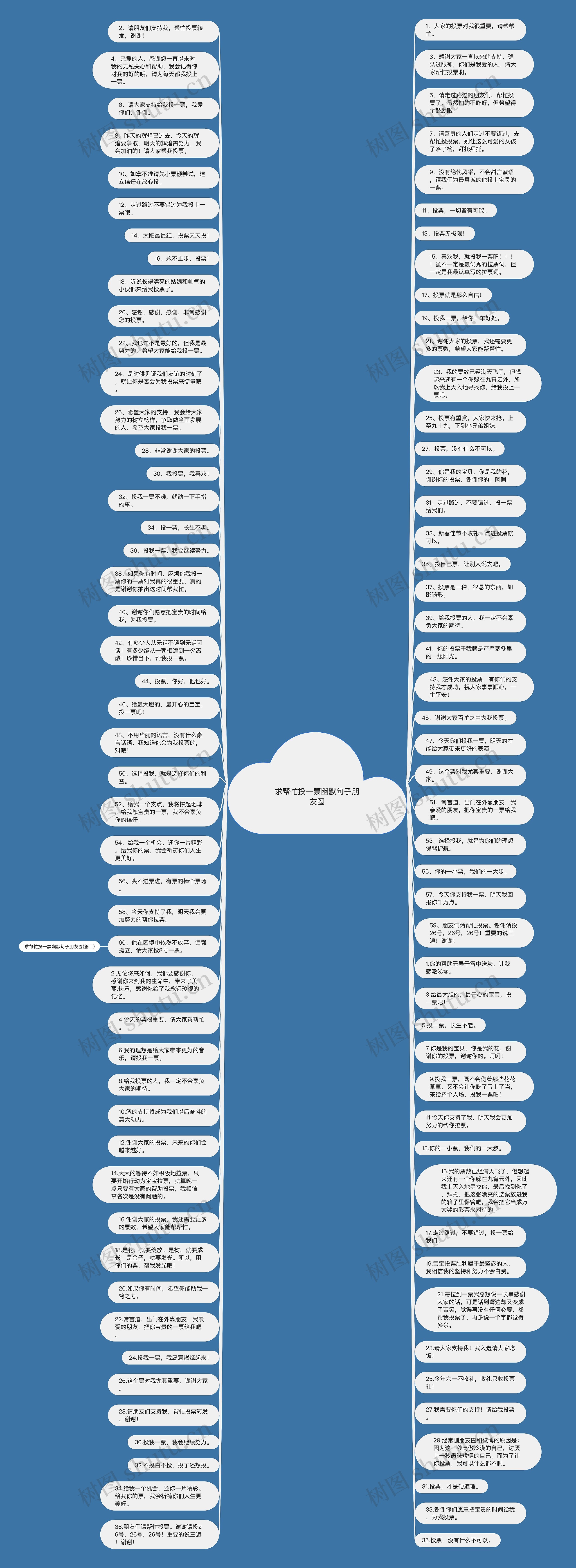 求帮忙投一票幽默句子朋友圈思维导图