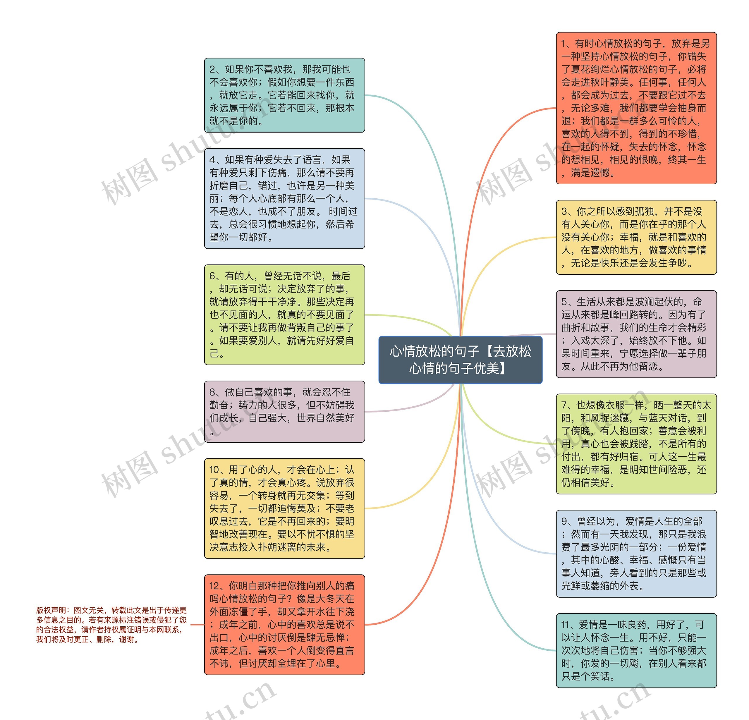 心情放松的句子【去放松心情的句子优美】思维导图