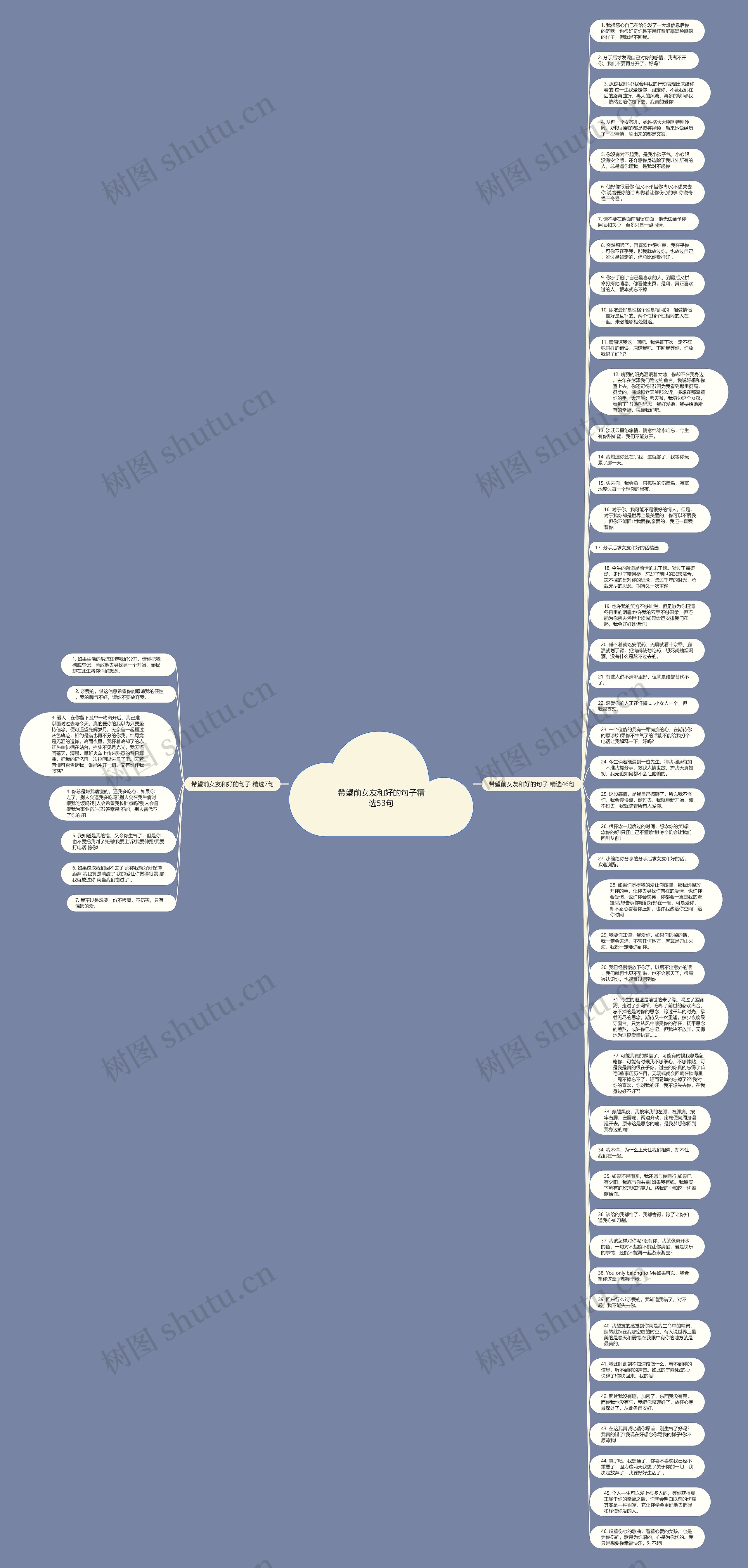 希望前女友和好的句子精选53句思维导图