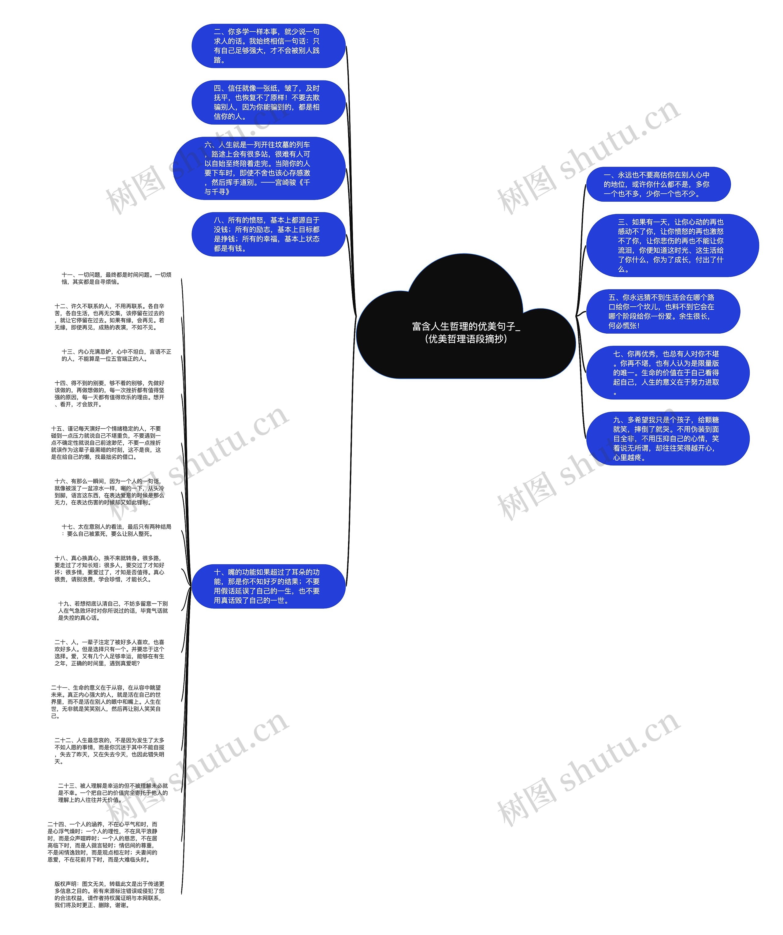 富含人生哲理的优美句子_(优美哲理语段摘抄)思维导图