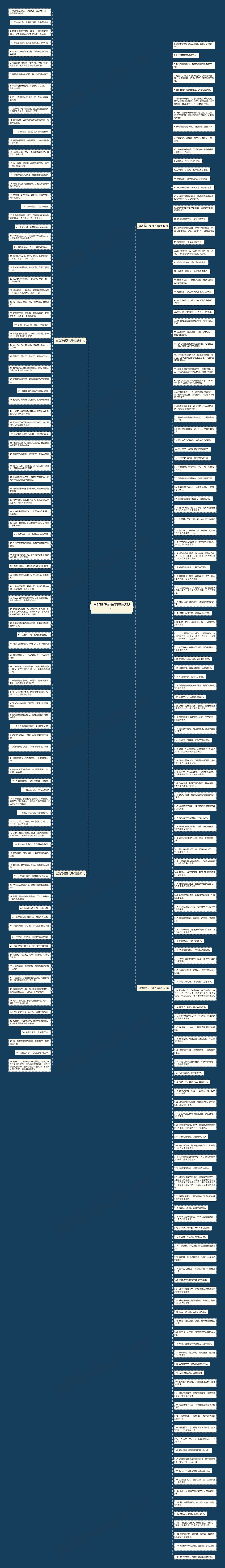 自我贬低的句子精选238句思维导图