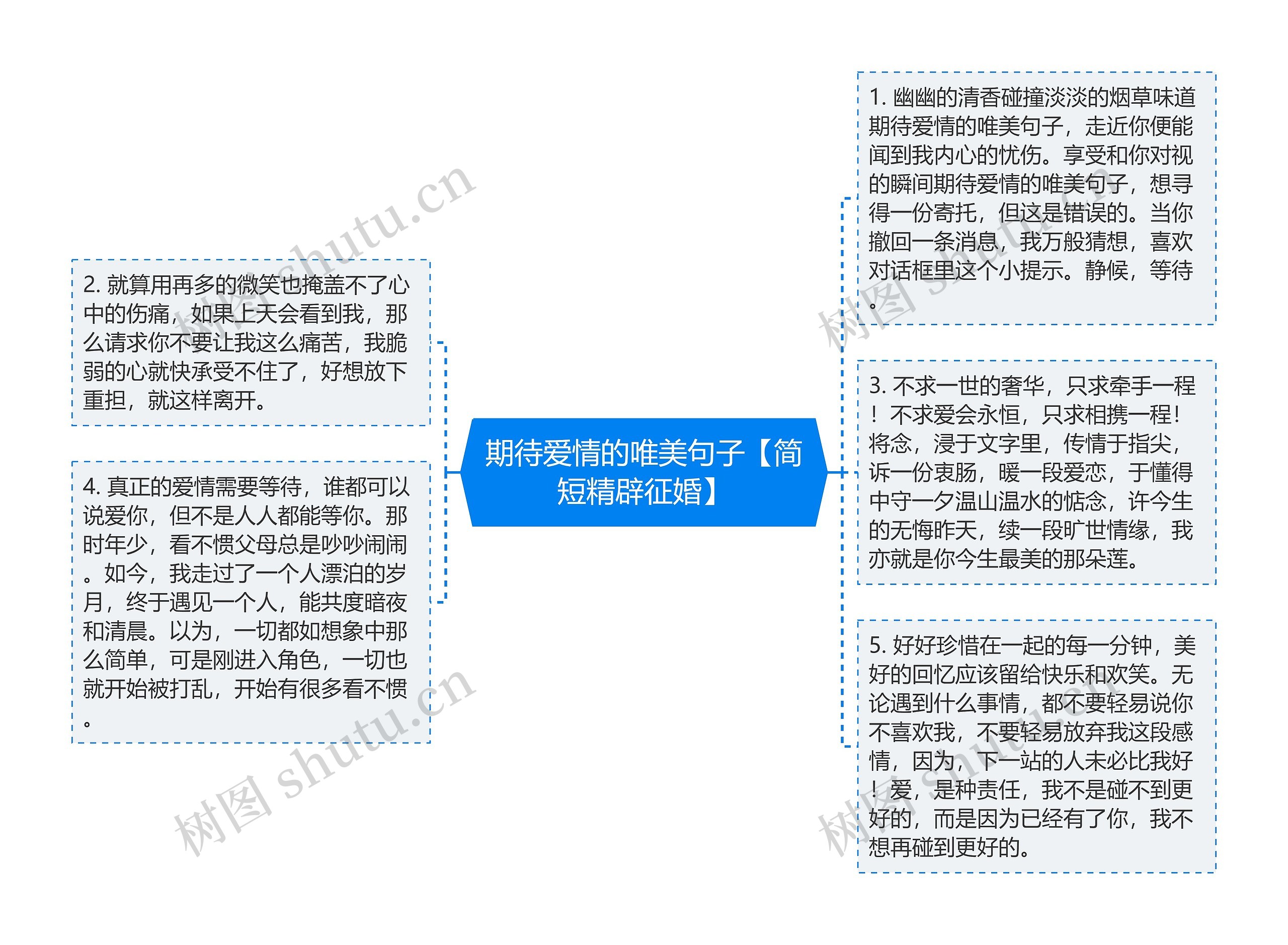 期待爱情的唯美句子【简短精辟征婚】思维导图