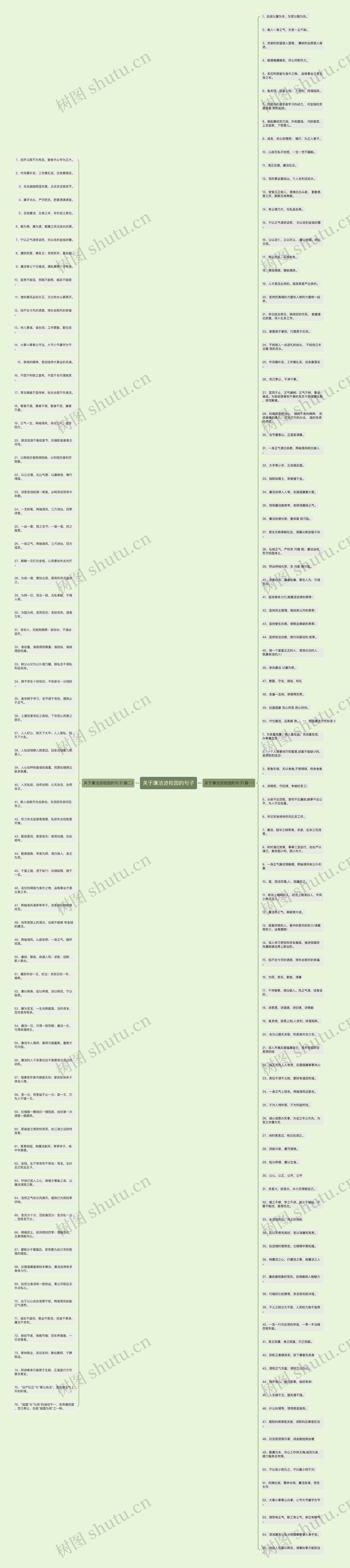关于廉洁进校园的句子思维导图