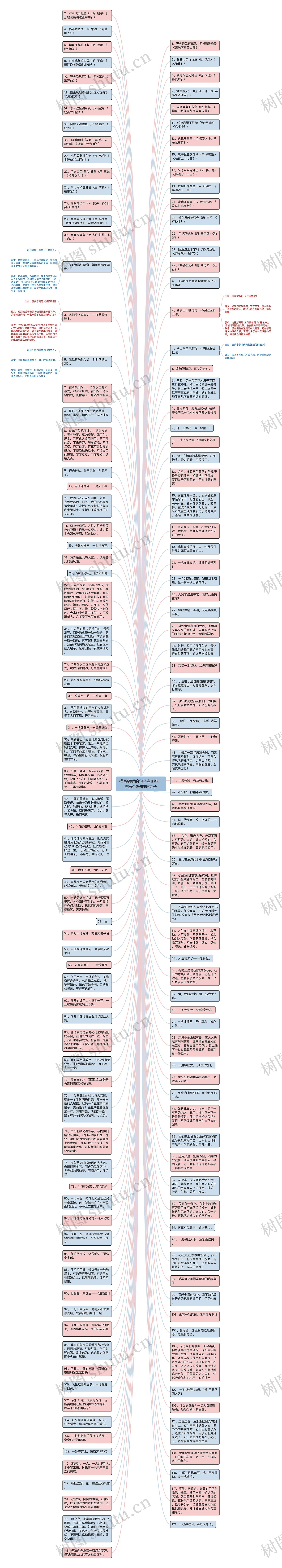描写锦鲤的句子有哪些   赞美锦鲤的短句子思维导图