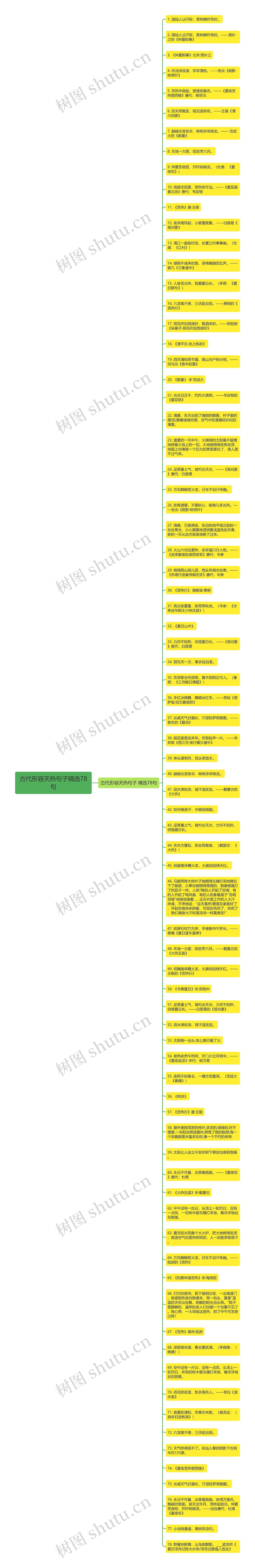 古代形容天热句子精选78句思维导图