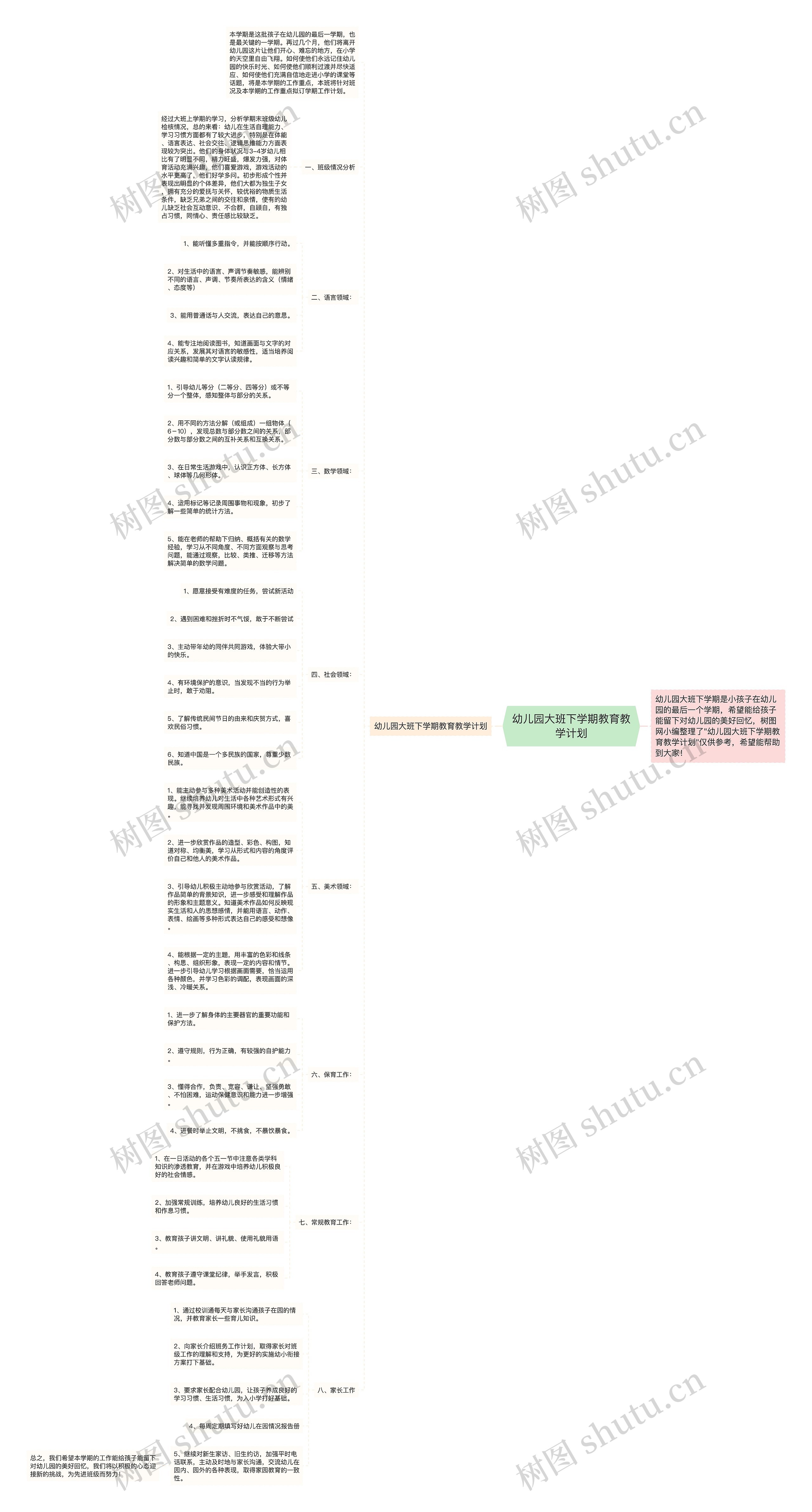 幼儿园大班下学期教育教学计划思维导图